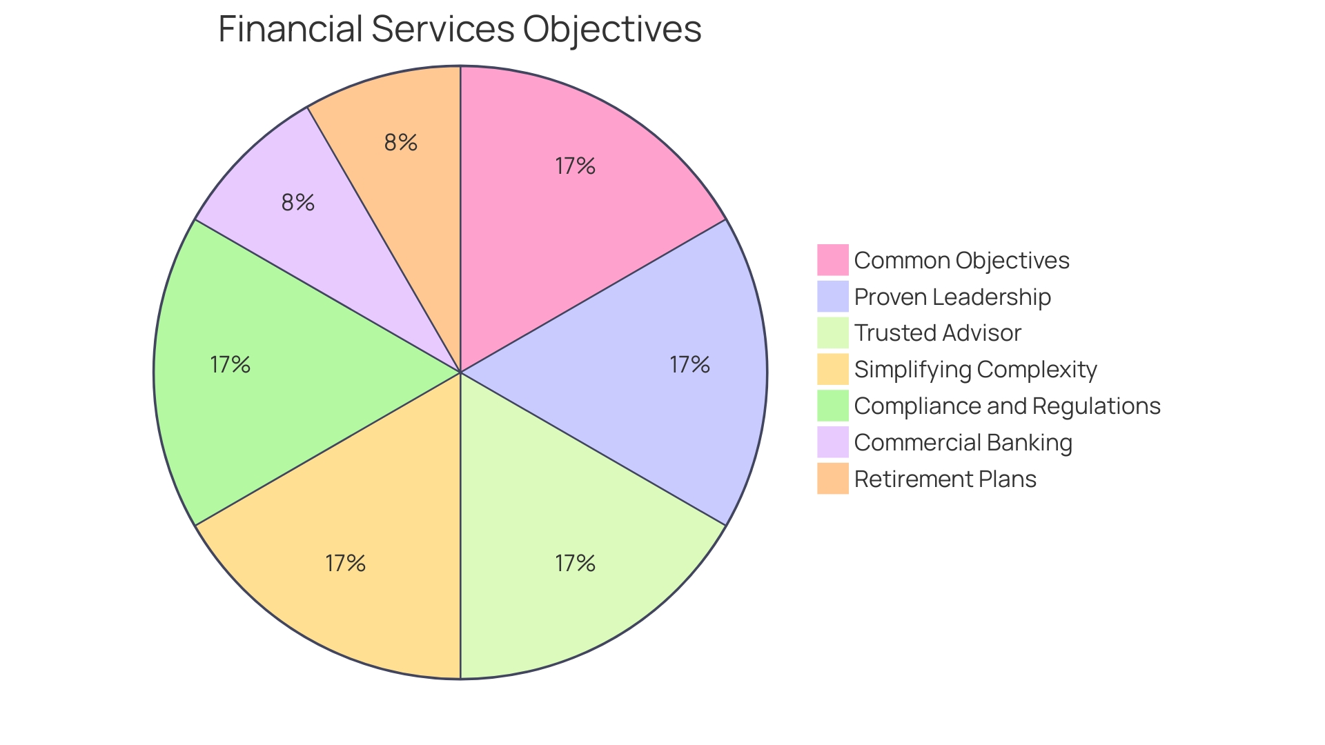 Distribution of Audit Benefits