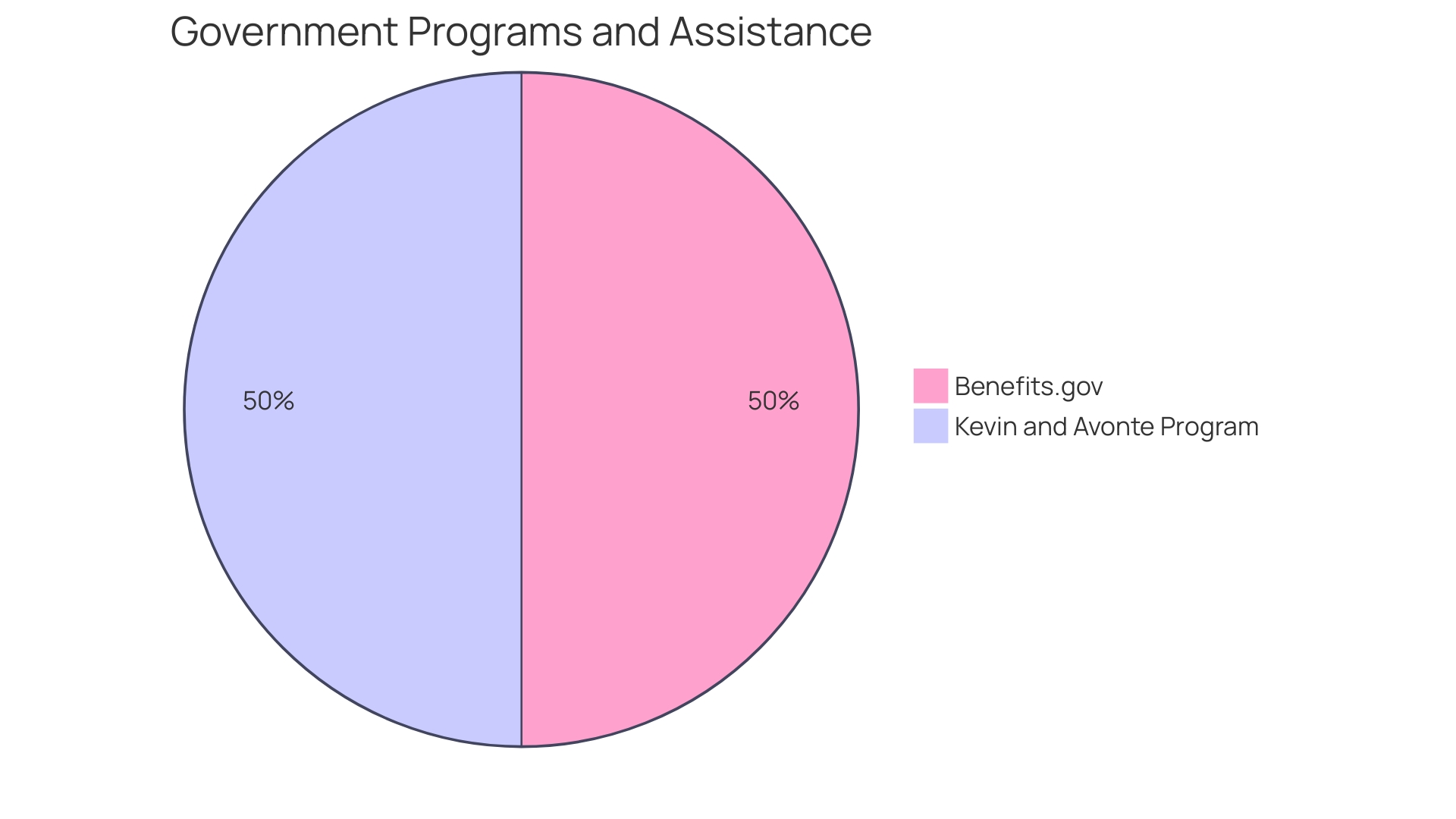 Distribution of Autism Benefits Across the Nation