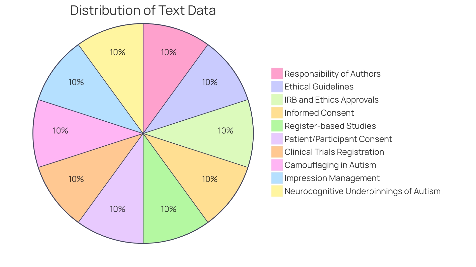 Distribution of Autism Diagnoses in Adult Women