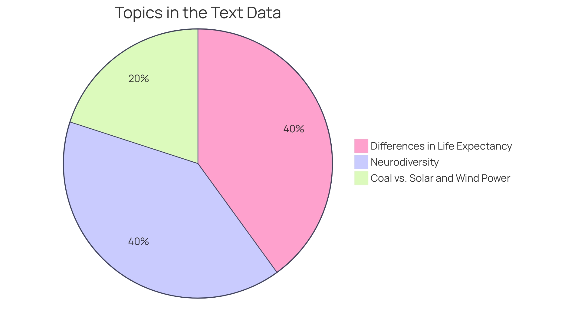 Distribution of Autism Diagnoses in Adults