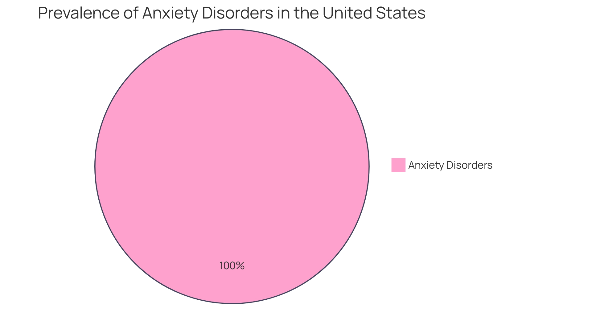 Distribution of Autism Diagnosis in Adult Women