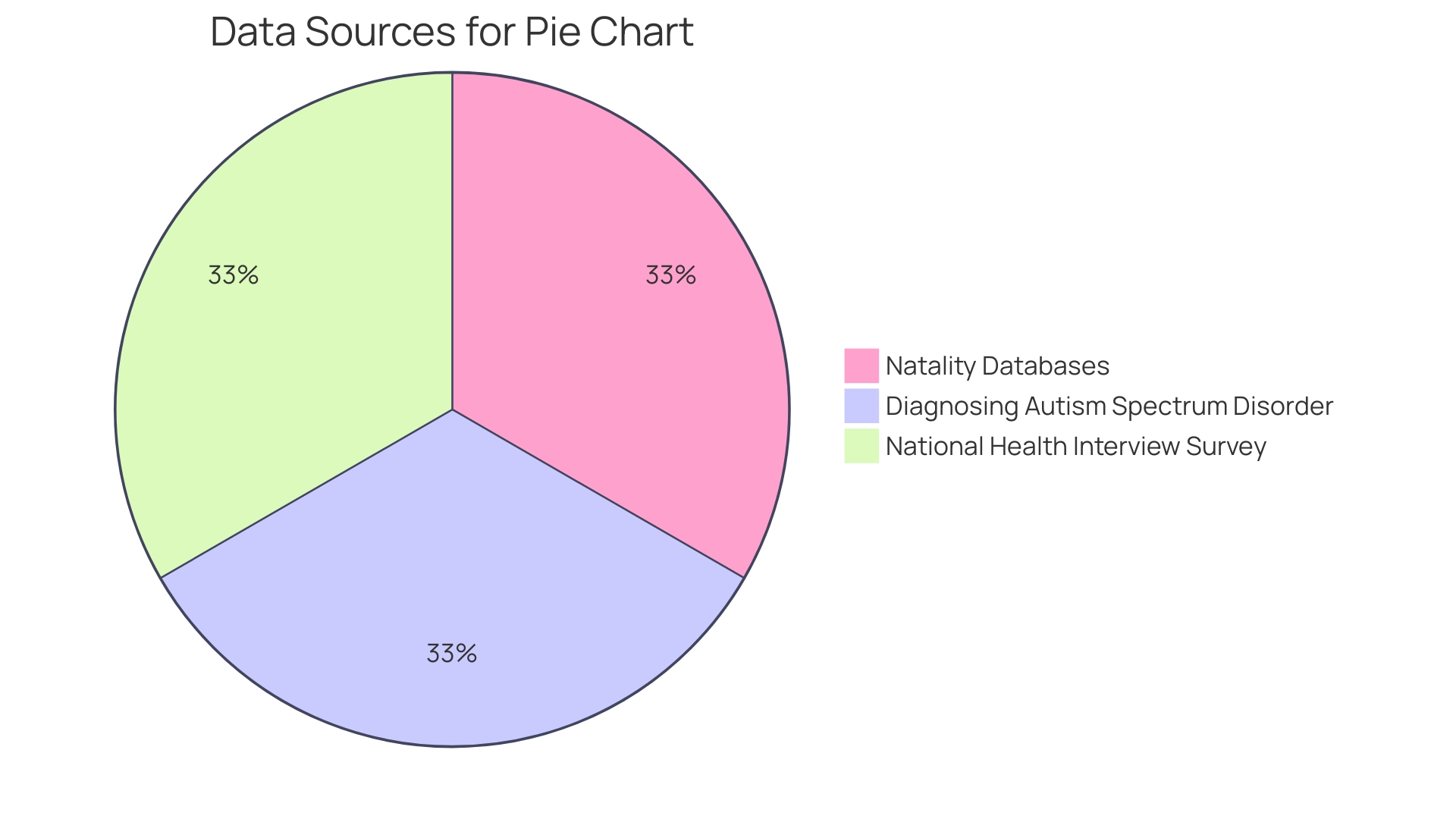 Distribution of Autism Diagnosis in Adults