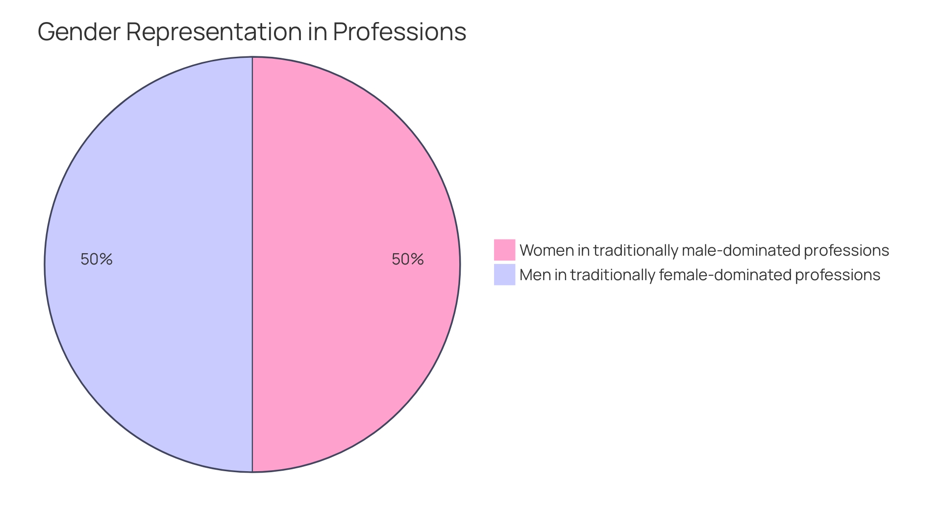 Distribution of Autism Referrals by Gender