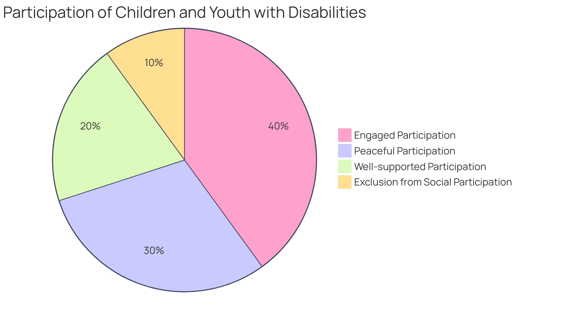 Distribution of Autism Spectrum Disorder (ASD) and Attention Deficit Hyperactivity Disorder (ADHD) cases