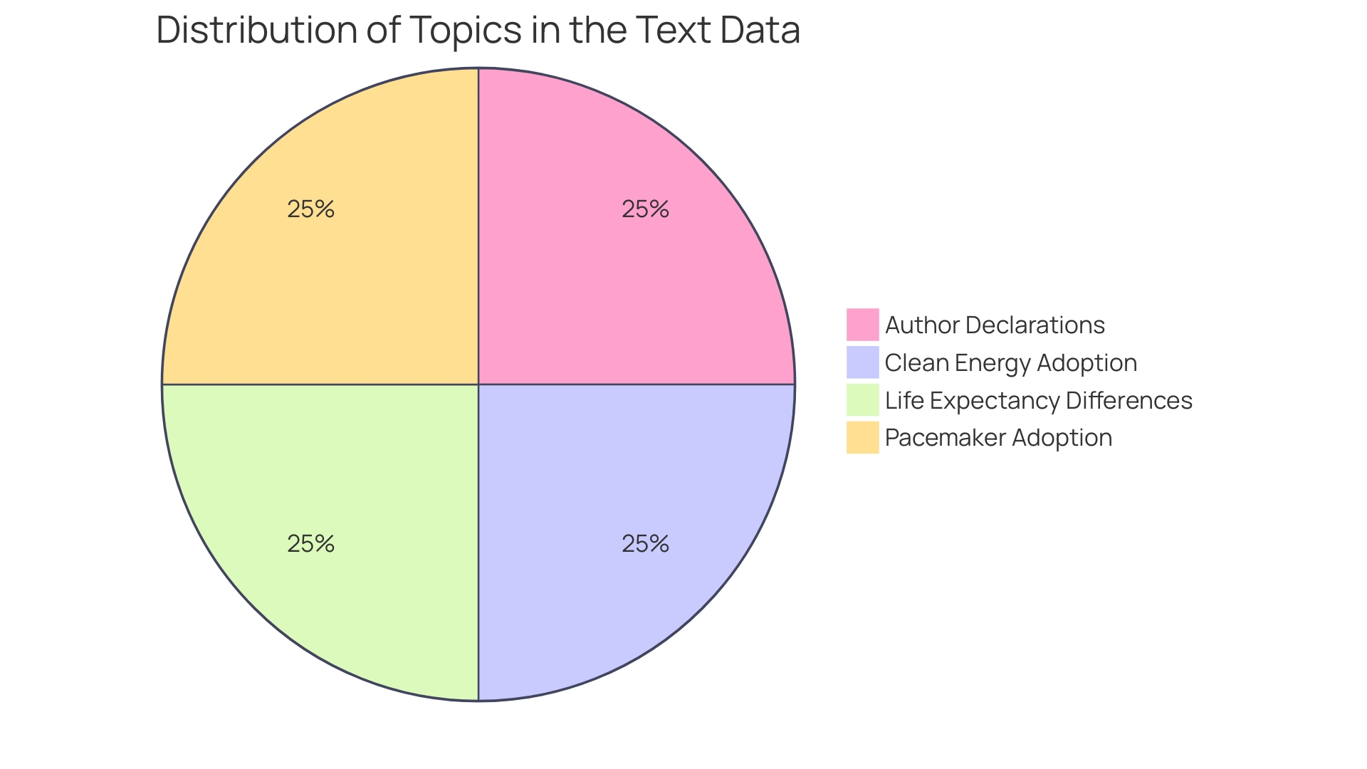 Distribution of Autism Spectrum Disorder (ASD) Characteristics