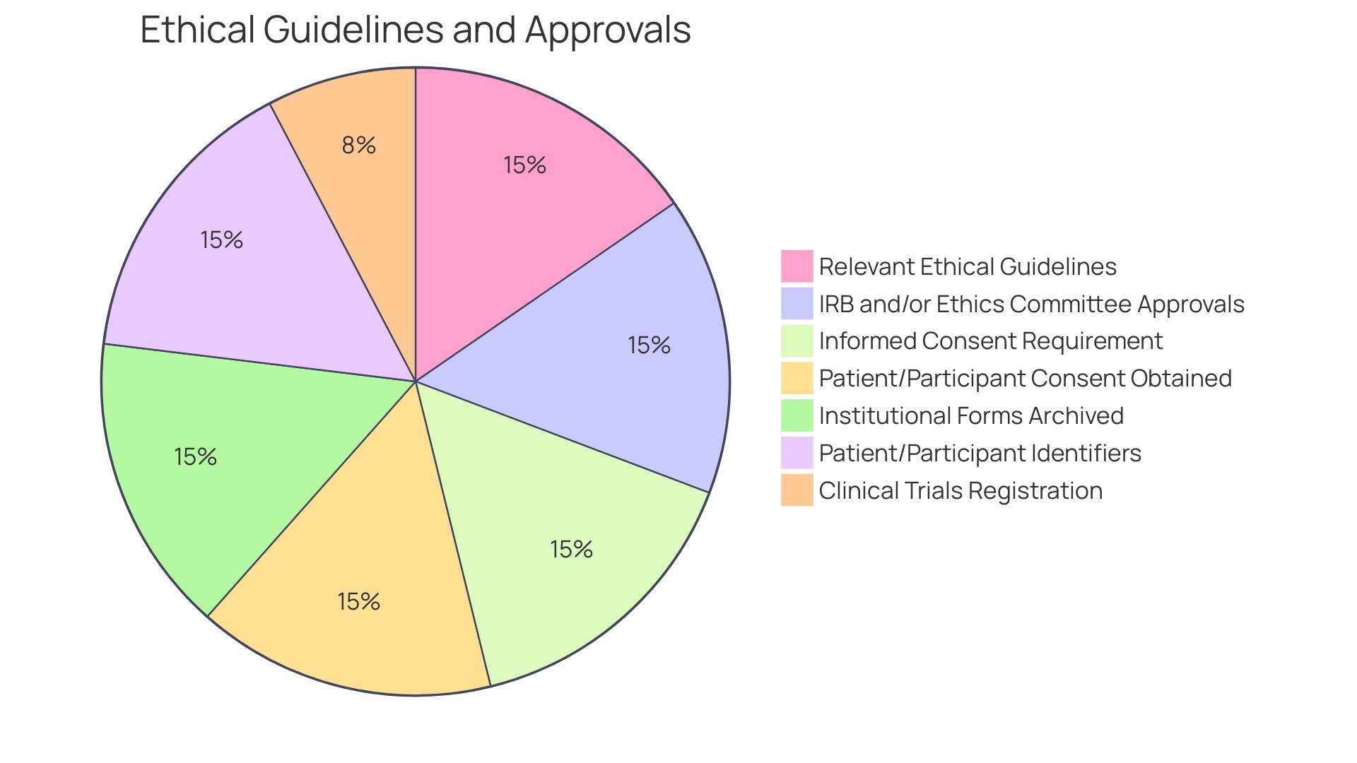 Distribution of Autism Spectrum Disorder (ASD) Diagnoses