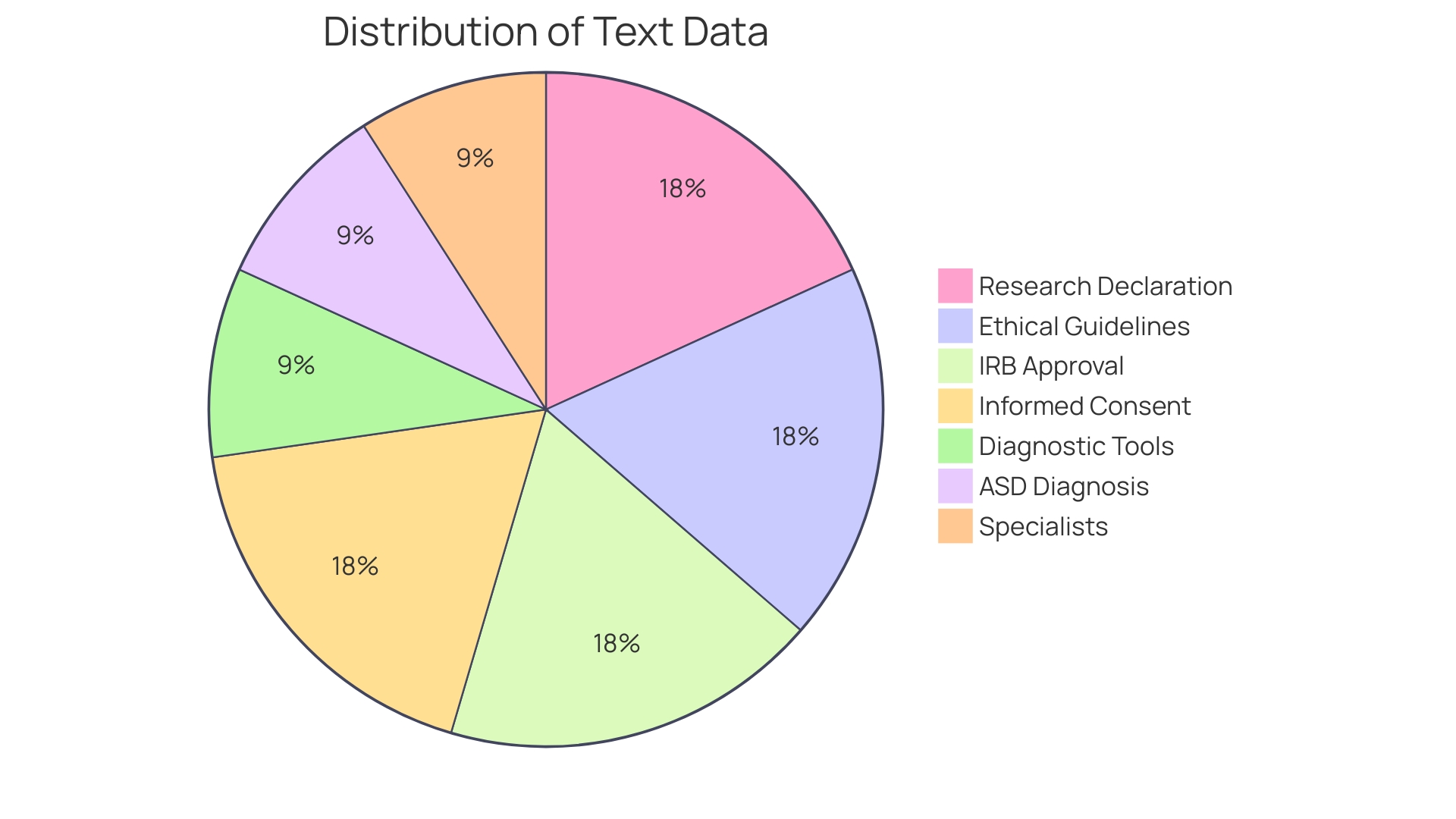 Distribution of Autism Spectrum Disorder (ASD) Impacts