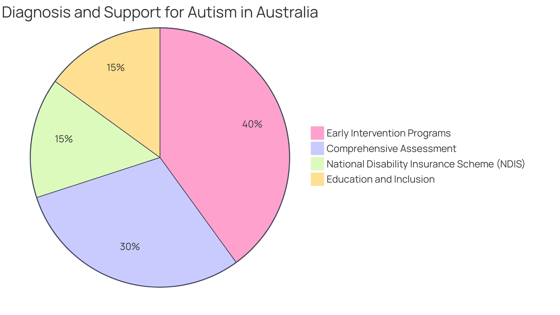 Distribution of Autism Spectrum Disorder (ASD) Prevalence Across Different Regions