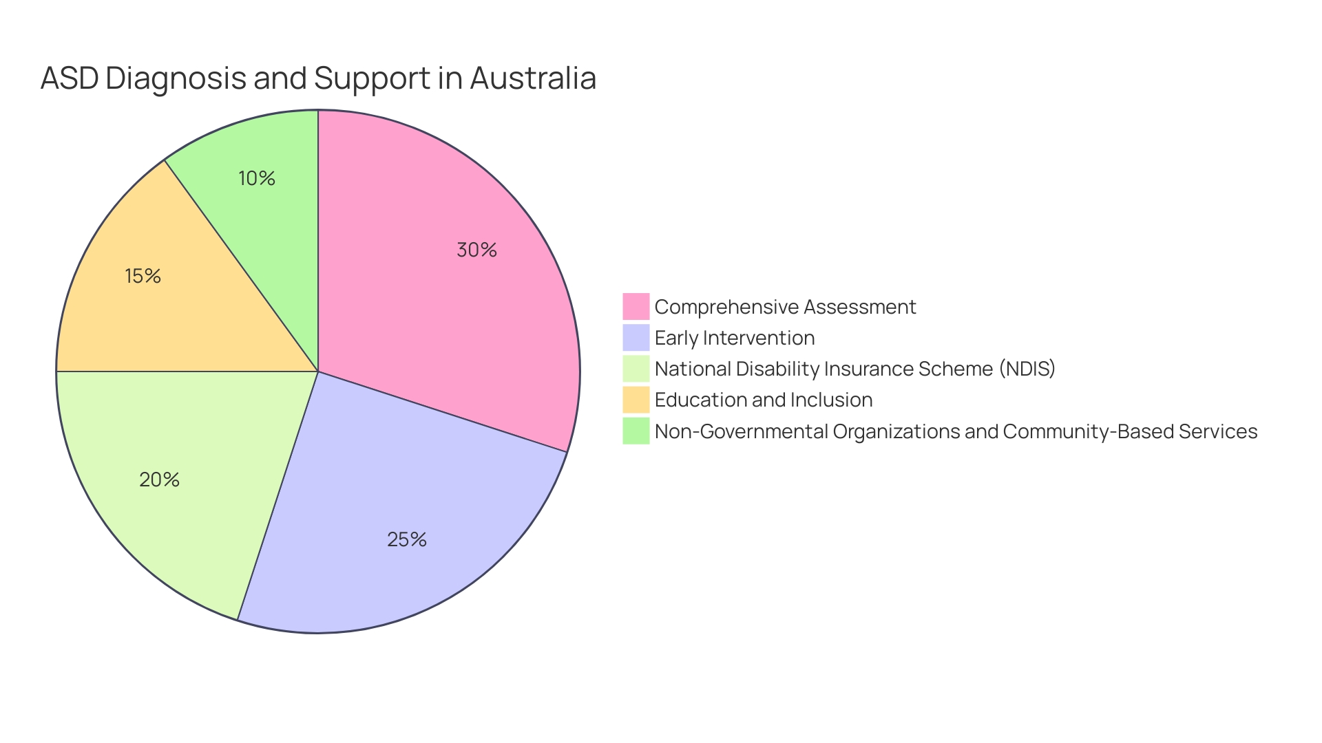 Distribution of Autism Spectrum Disorder (ASD) Prevalence