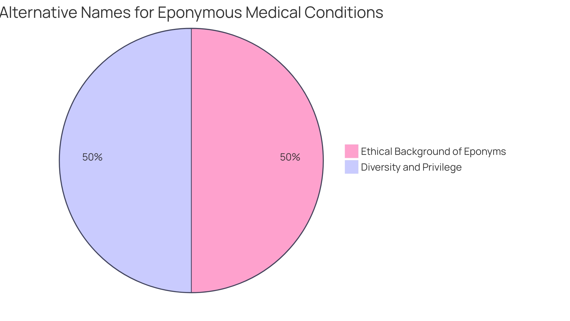 Distribution of Autism Spectrum Disorder (ASD) Subtypes