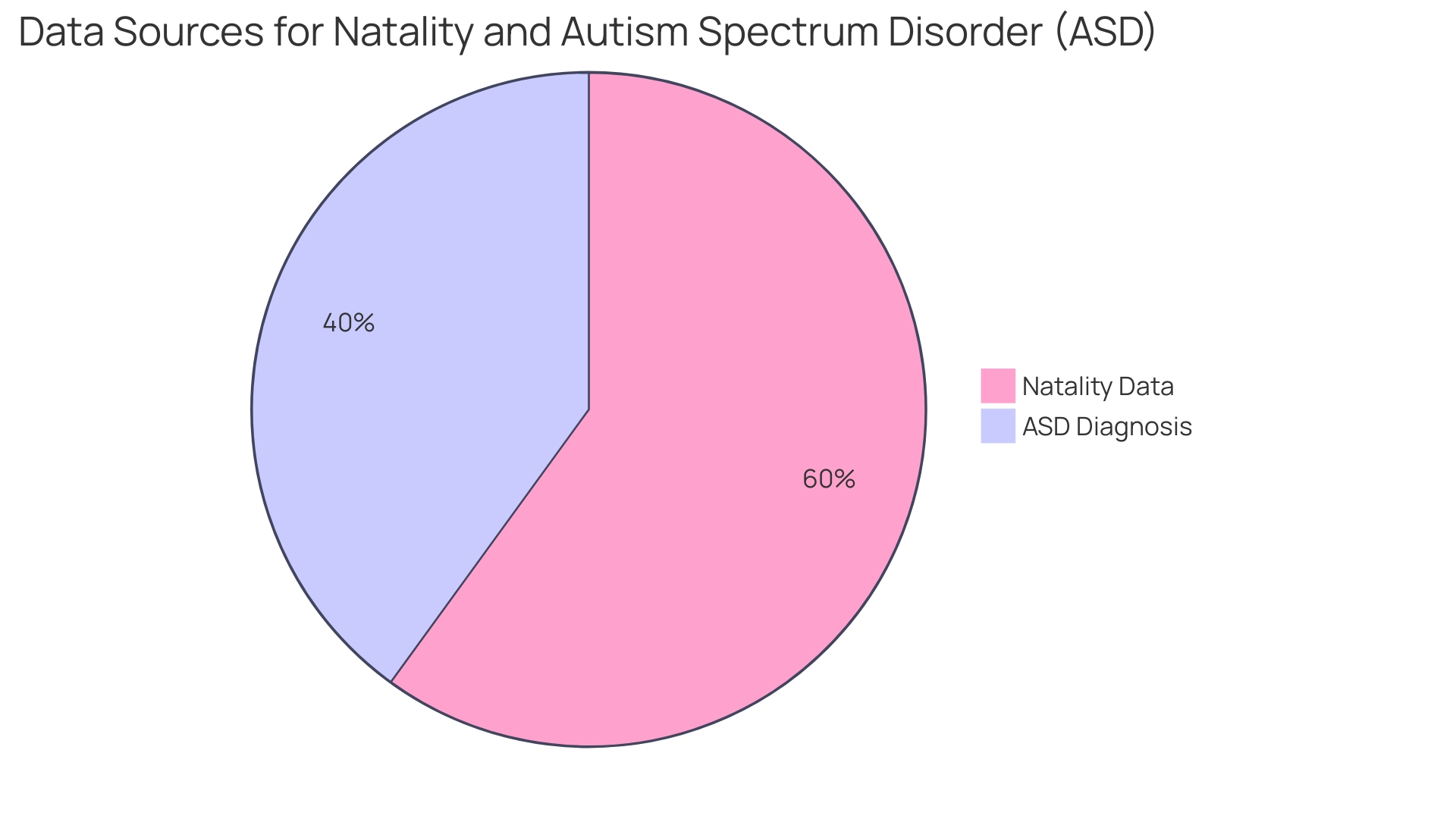 Distribution of Autism Spectrum Disorder Diagnoses by Gender