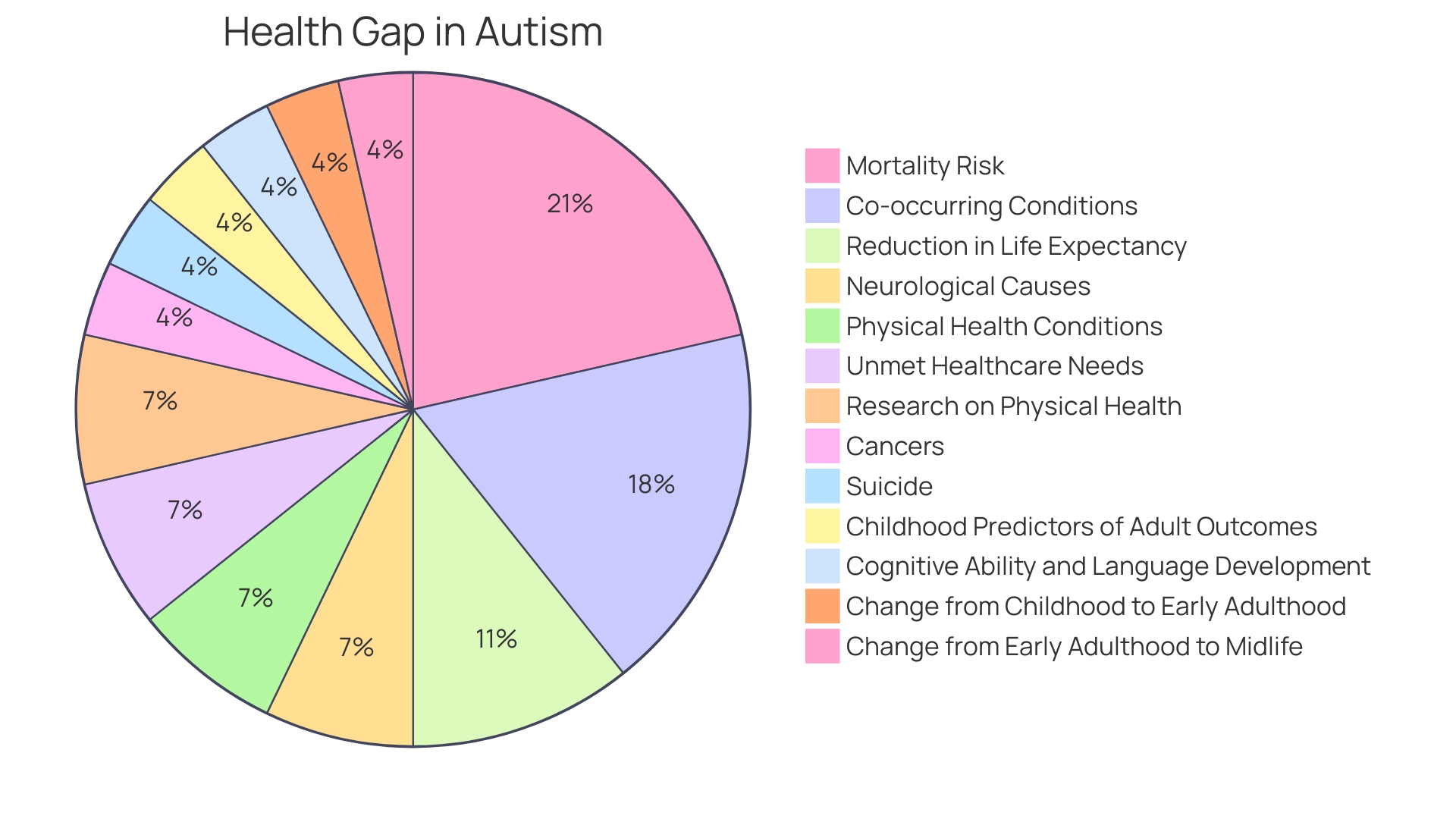 Distribution of Autism Spectrum Disorder Symptoms in Adult Women