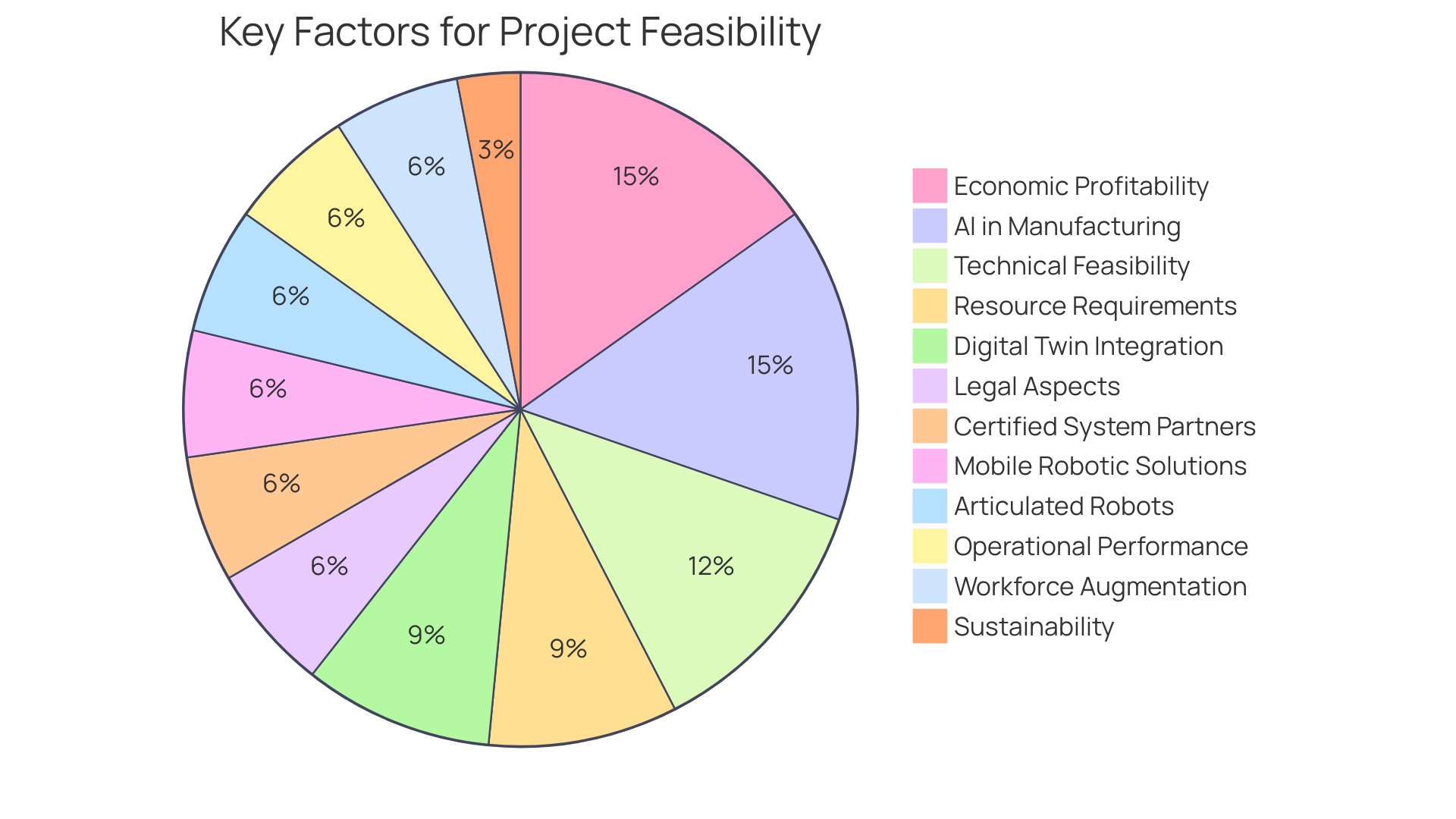 Distribution of Autonomous Robotics Applications