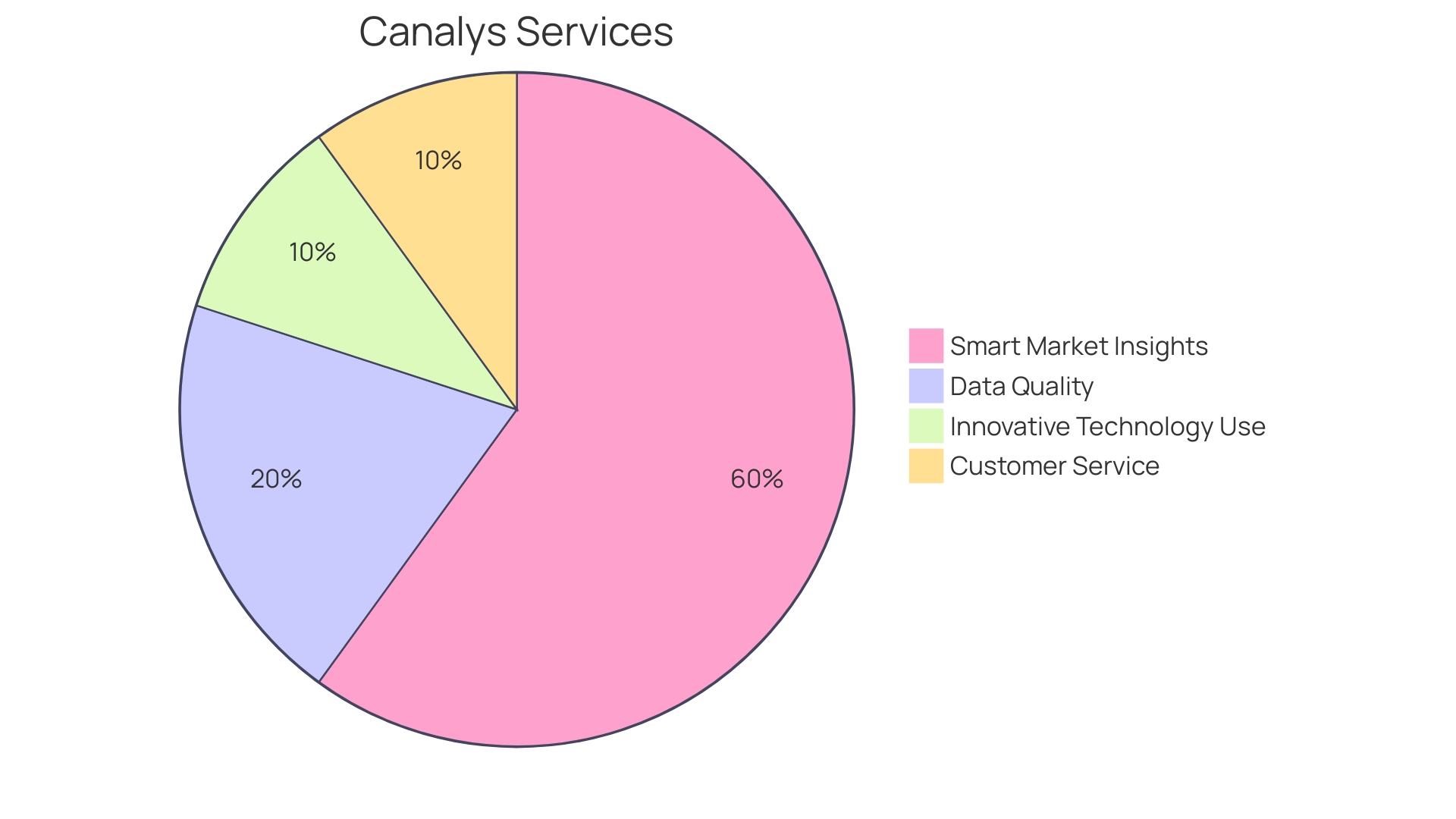 Distribution of AWS Applications Across Sectors