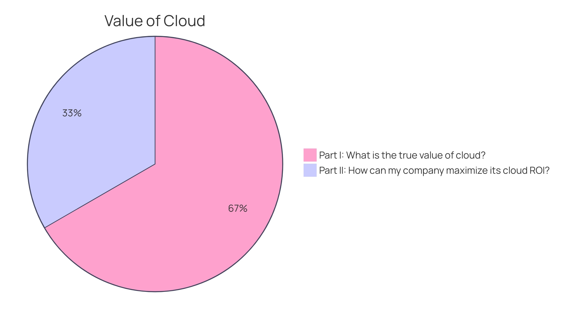 Distribution of AWS Applications