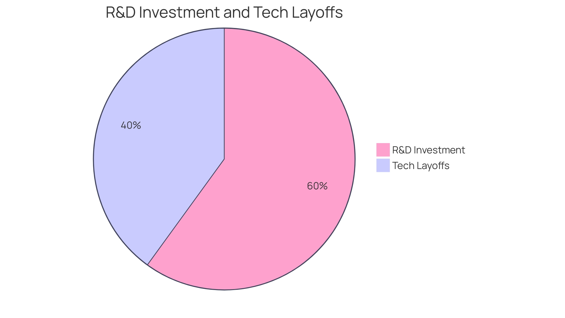 Distribution of AWS Innovations