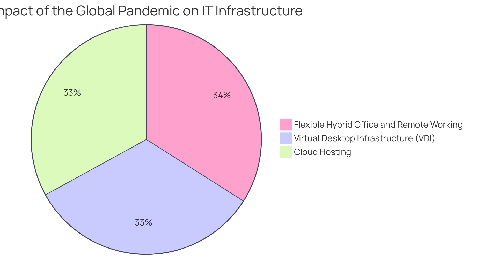 Distribution of AWS Virtual Desktop Solutions Use Cases