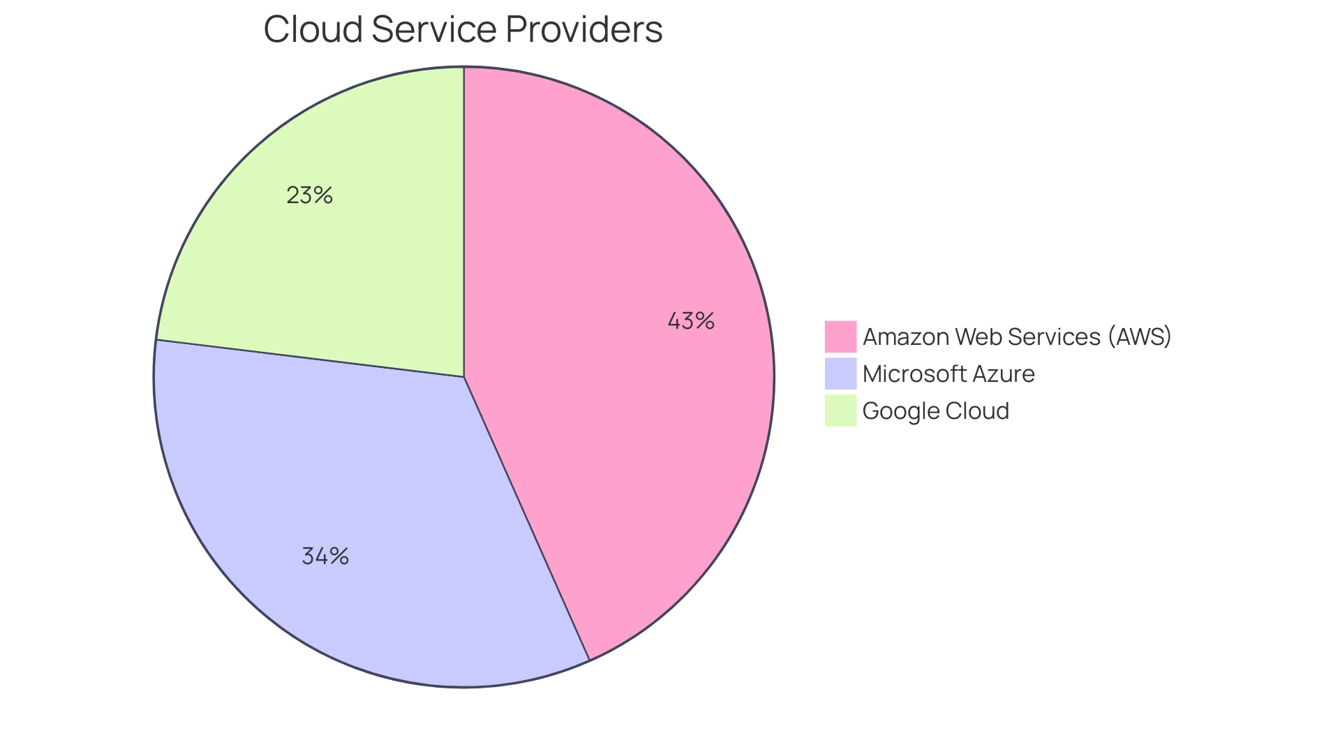 Distribution of AWS Workspaces Deployment Options