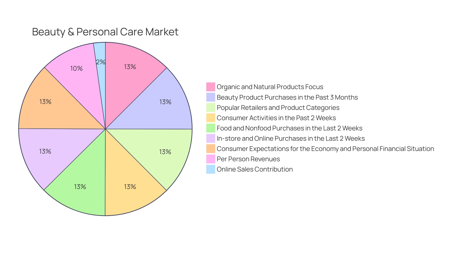 Distribution of Beauty Establishment Characteristics