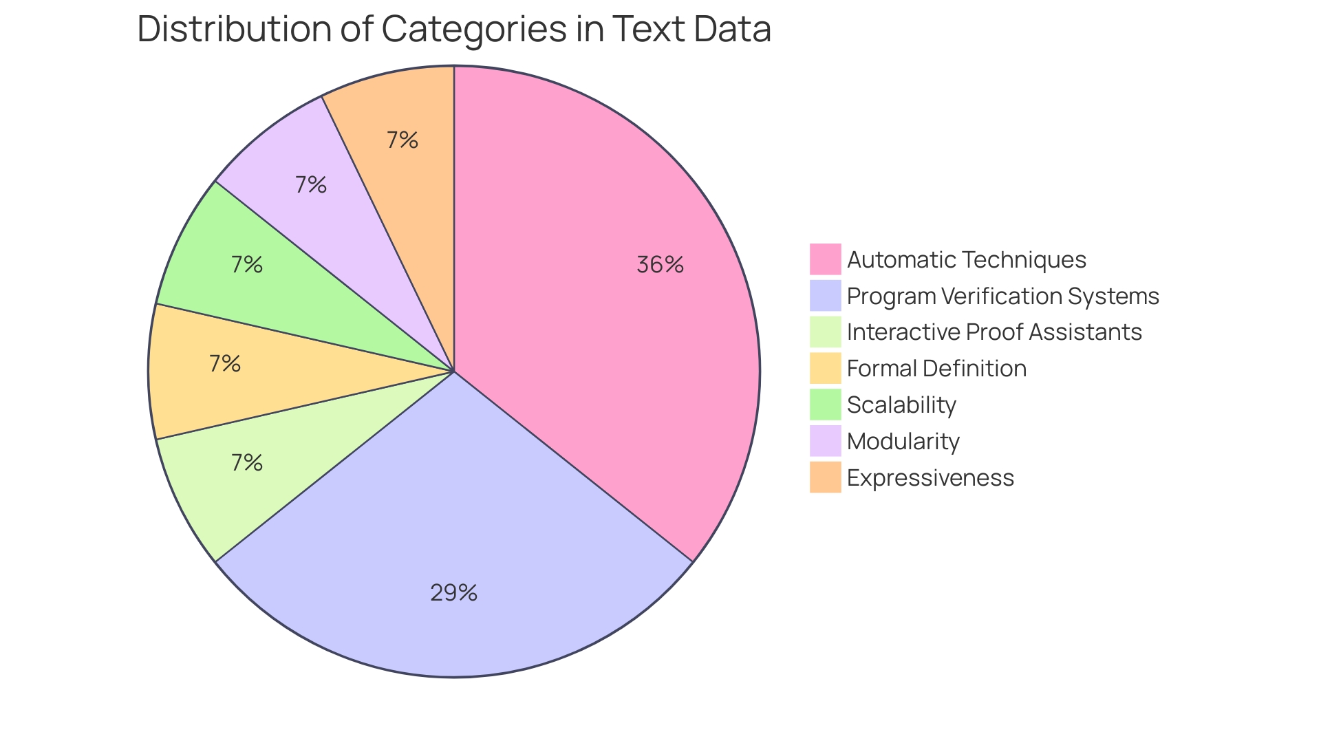 Distribution of Benefits from Automated Checks