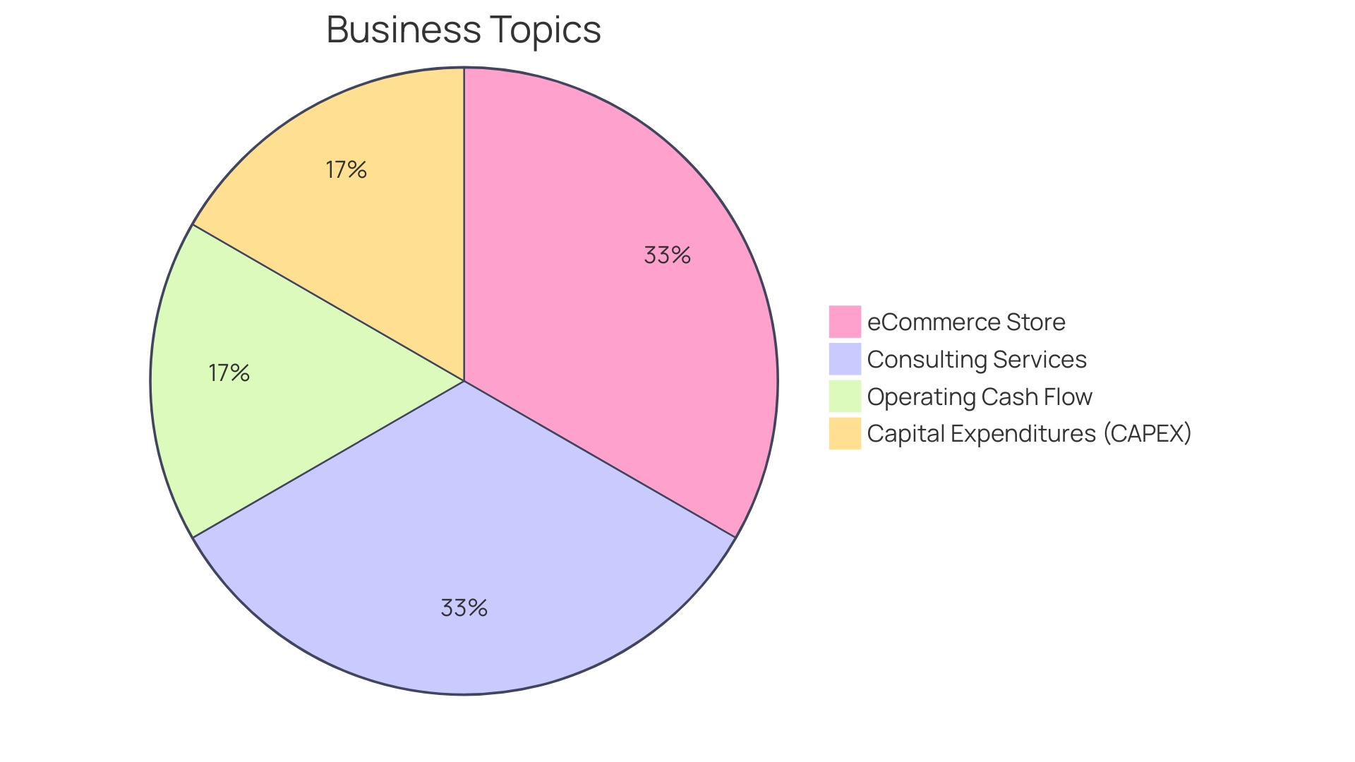 Distribution of Benefits from Consolidated Cash Flow Tools