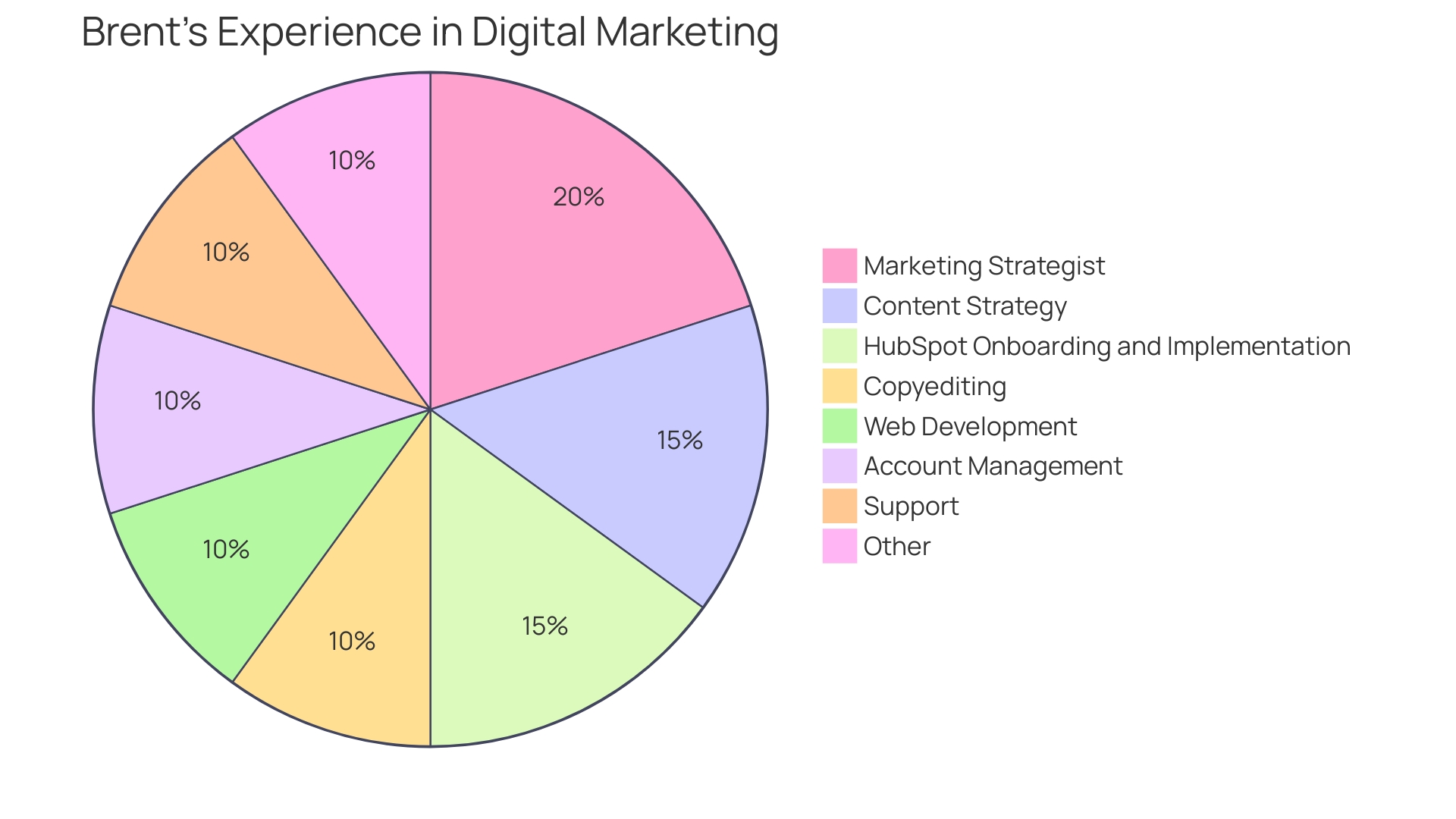 Distribution of Benefits from HubSpot Meetings Tool