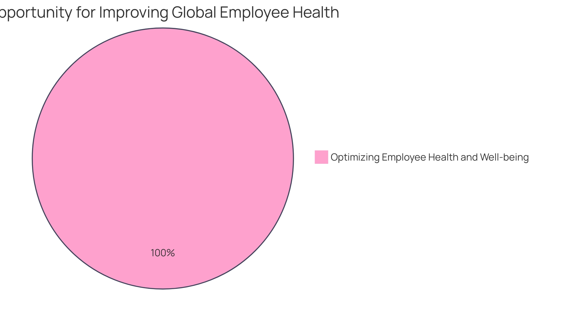 Distribution of Benefits from Restorative Sleep for Employees