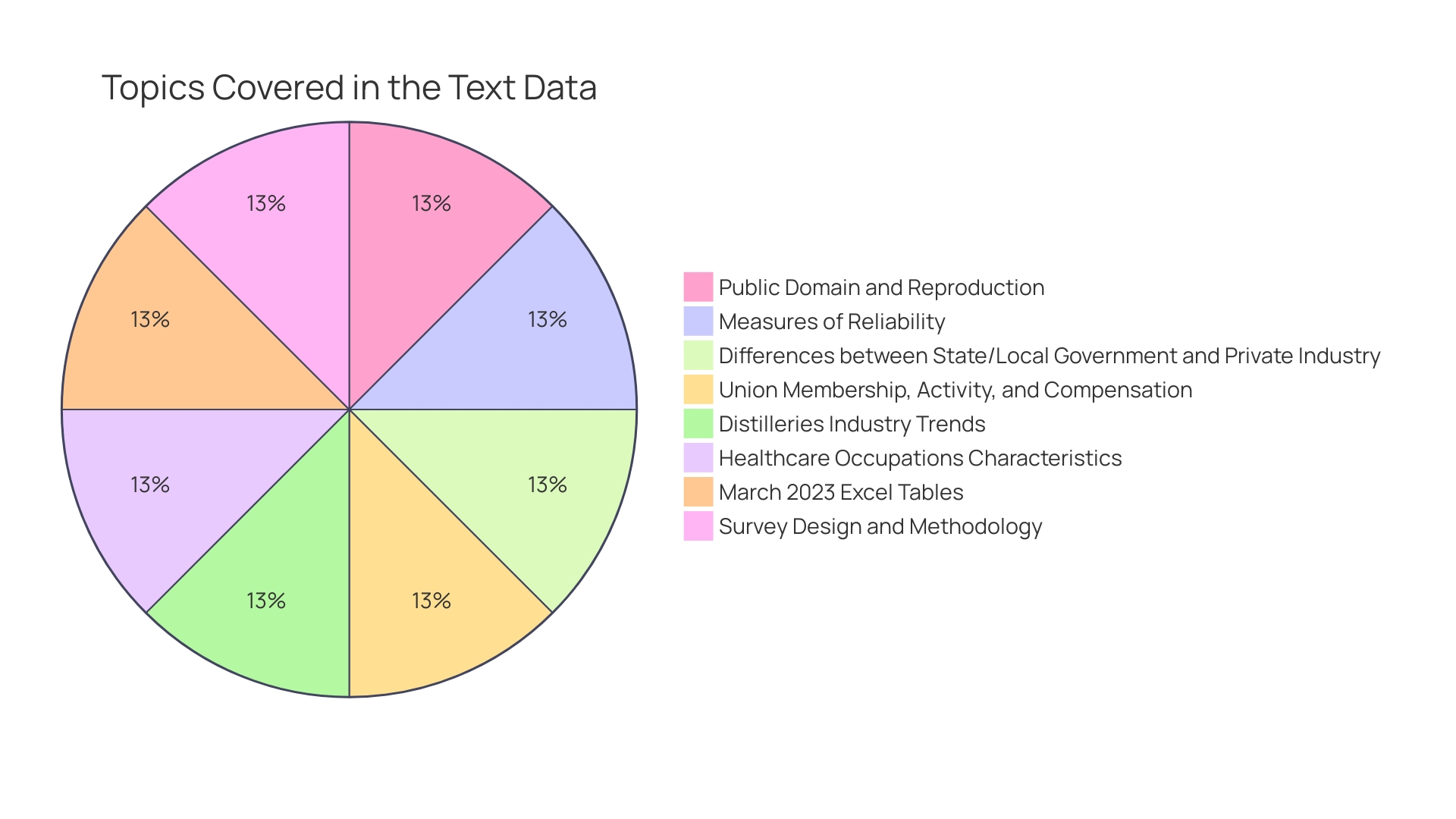 Distribution of Benefits from Shared Calendars