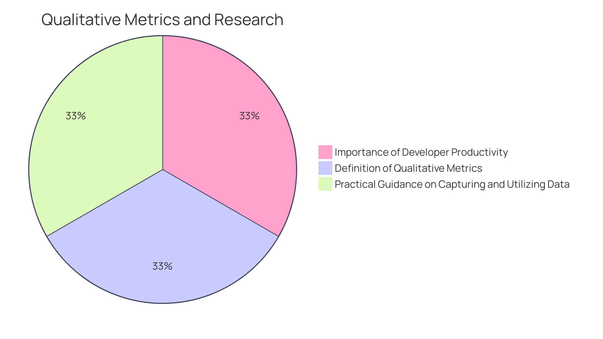 Distribution of Benefits of CI Engineering