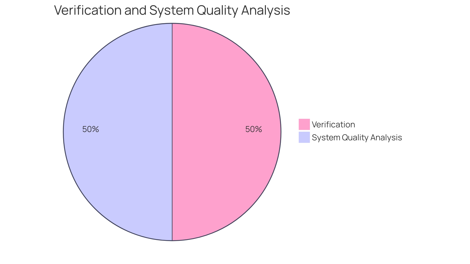 Distribution of Benefits of Dynamic Code Analysis