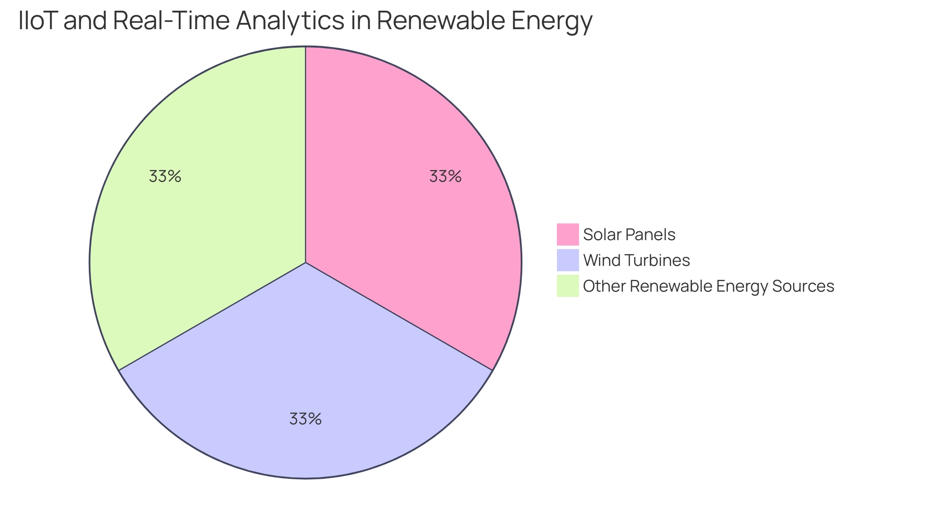 Revolutionizing Energy Operations: Innovations by an Oil and Gas Engineering Firm