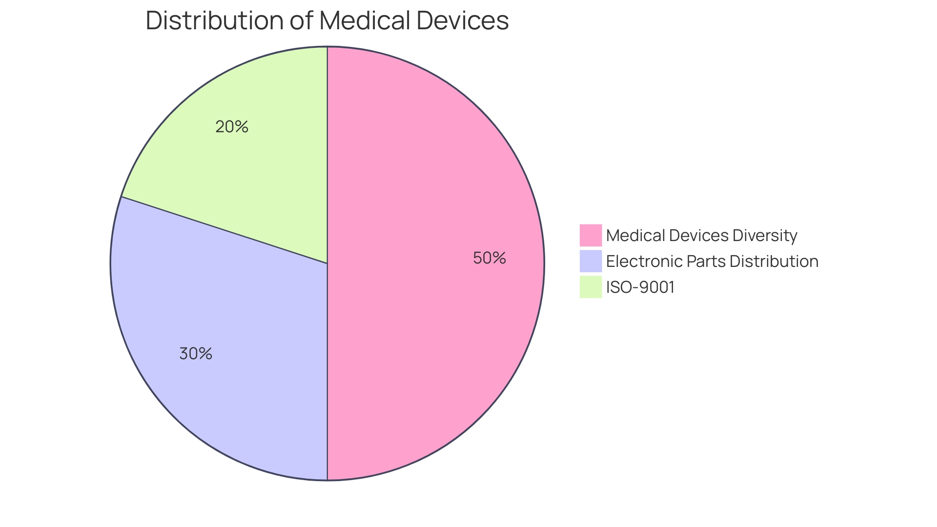 Distribution of Benefits of Parts Manufacturer Approval (PMA) Parts