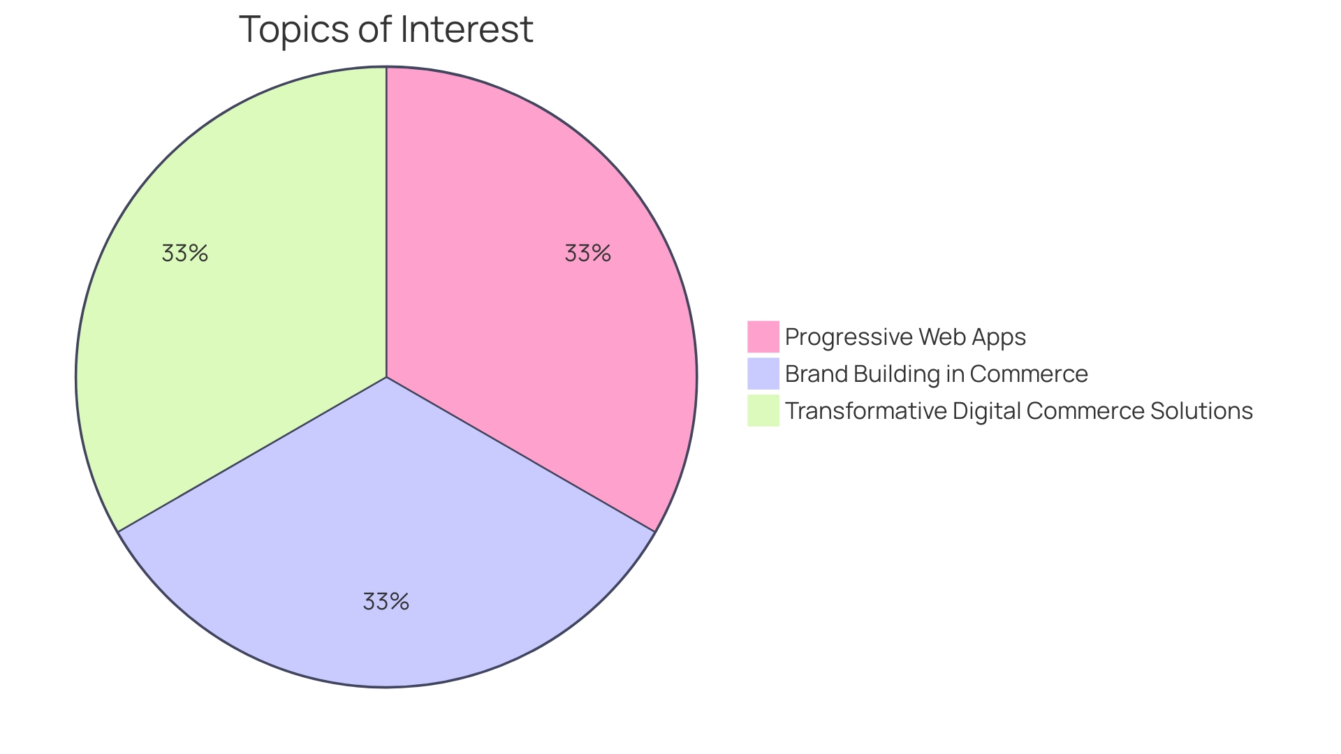 Distribution of Benefits of Progressive Web Applications