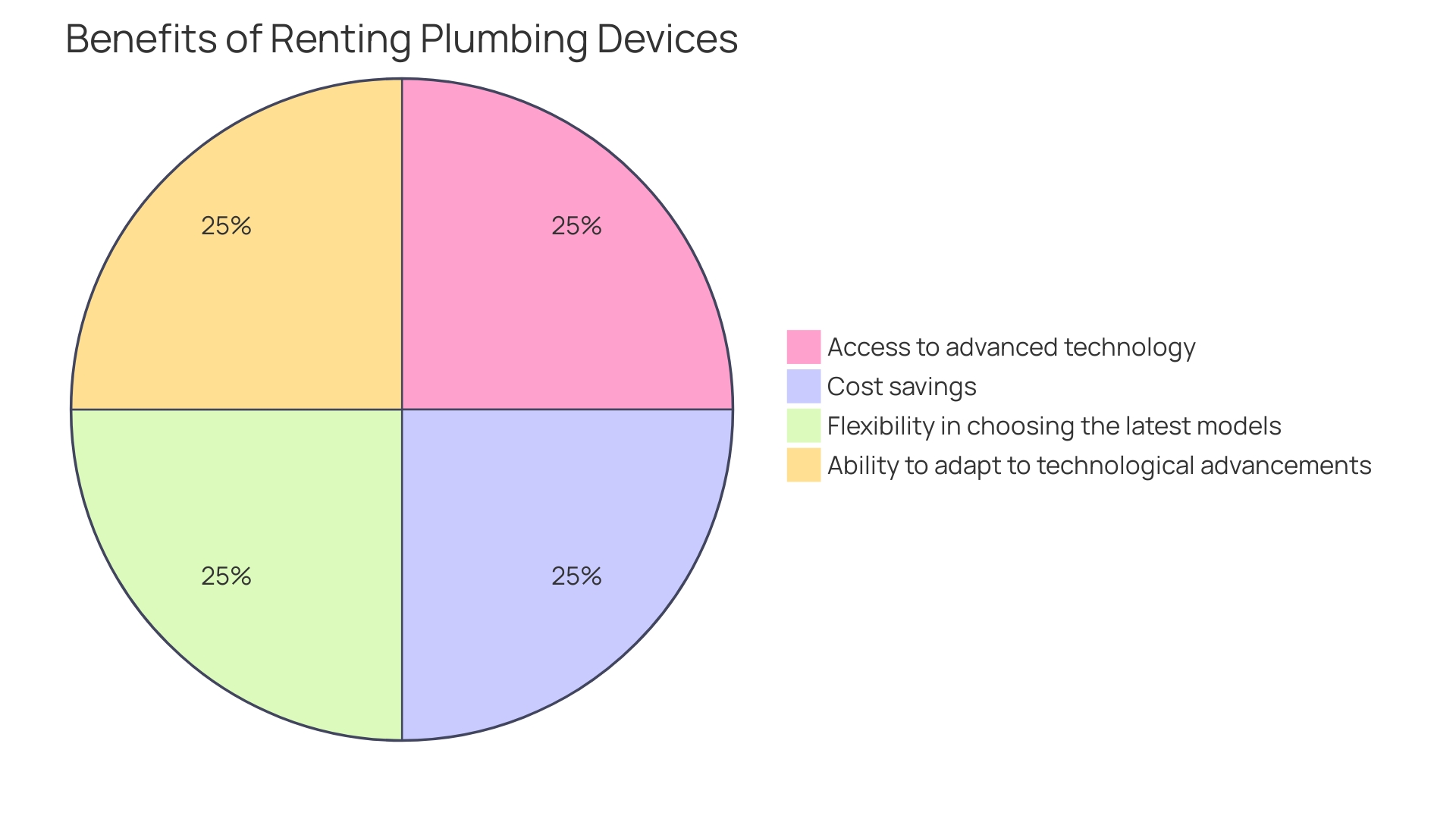 Essential Guide to Rent Plumbing Camera for Efficient Inspections