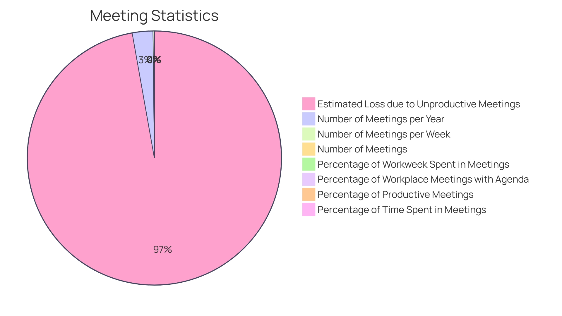 Distribution of Benefits of SimplyMeet.Me Scheduling App