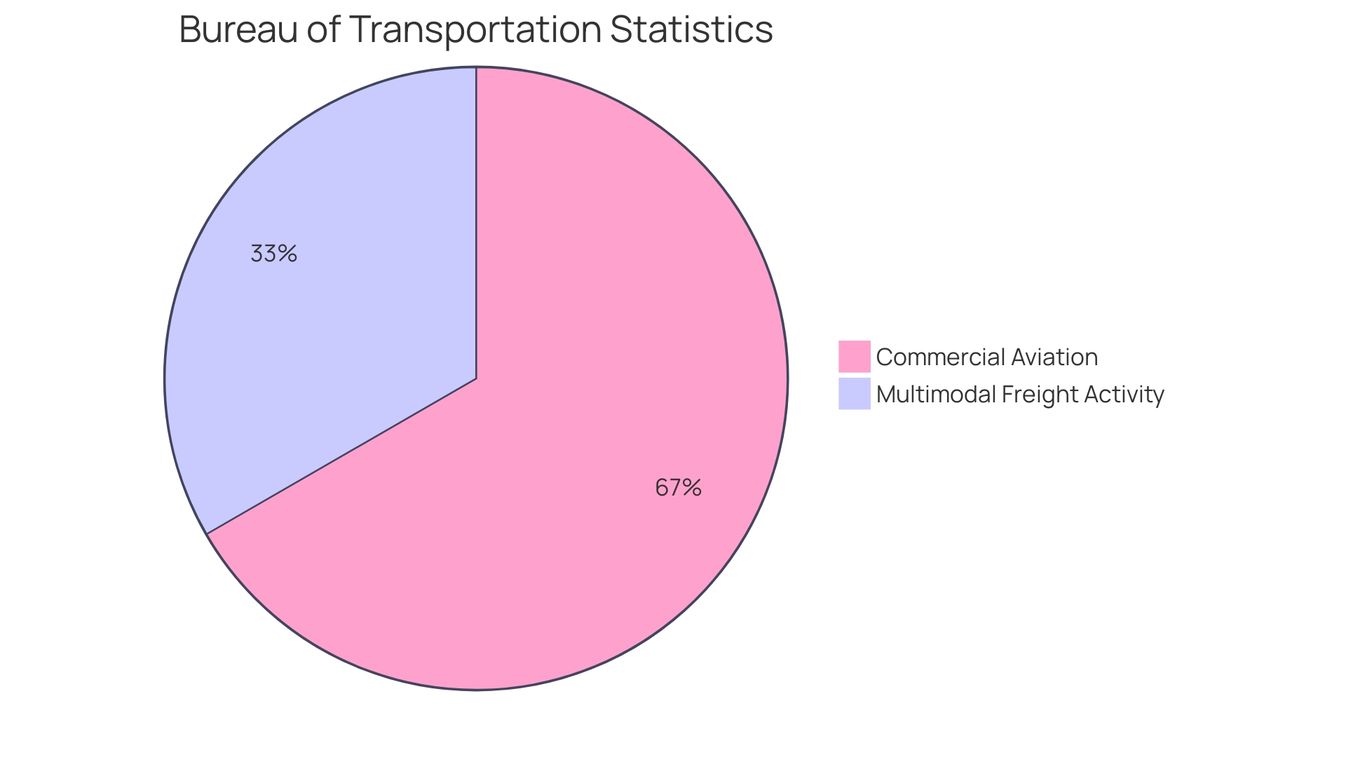 Distribution of Benefits of Towable Aerial Platforms