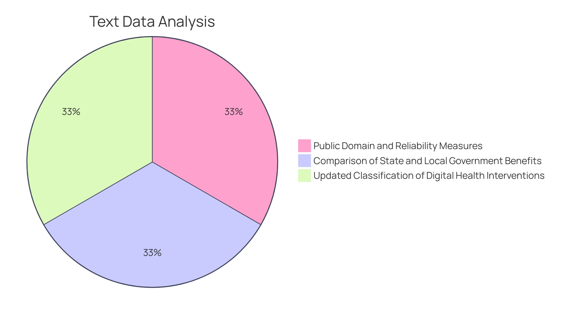 Distribution of Benefits Provided by Digital Health Tools