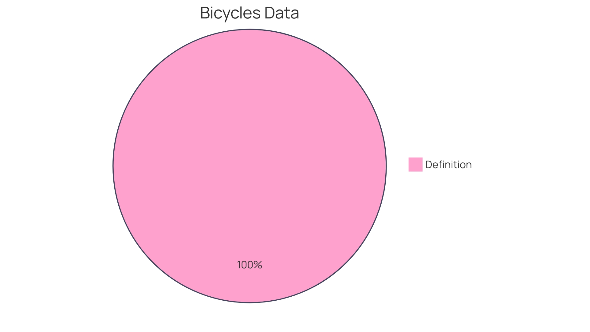 Distribution of Bicycle Industry Expenditure