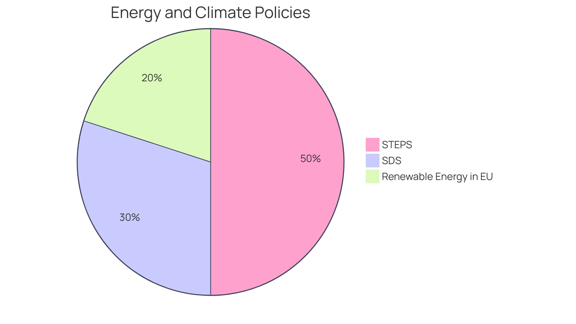 Distribution of Biogas Uses in Denmark