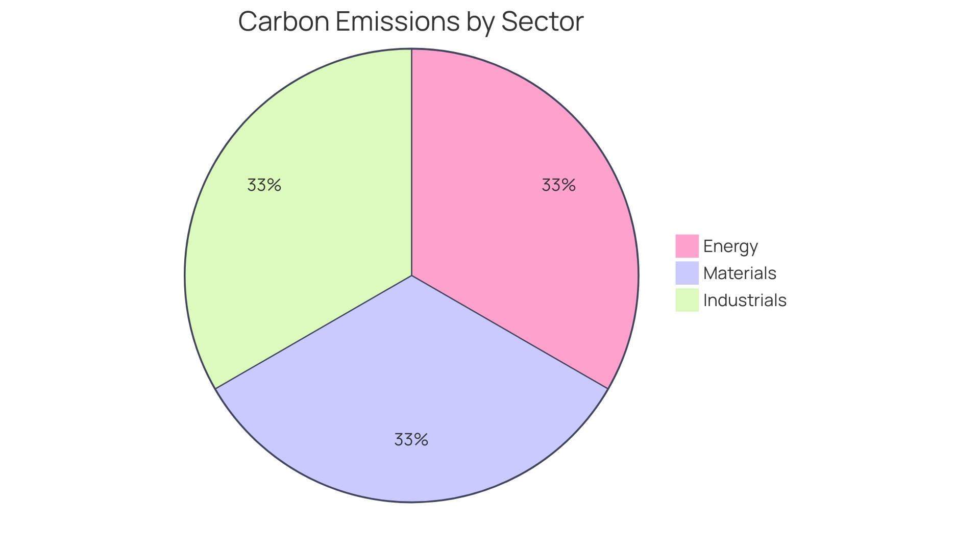 Distribution of Biomass Usage