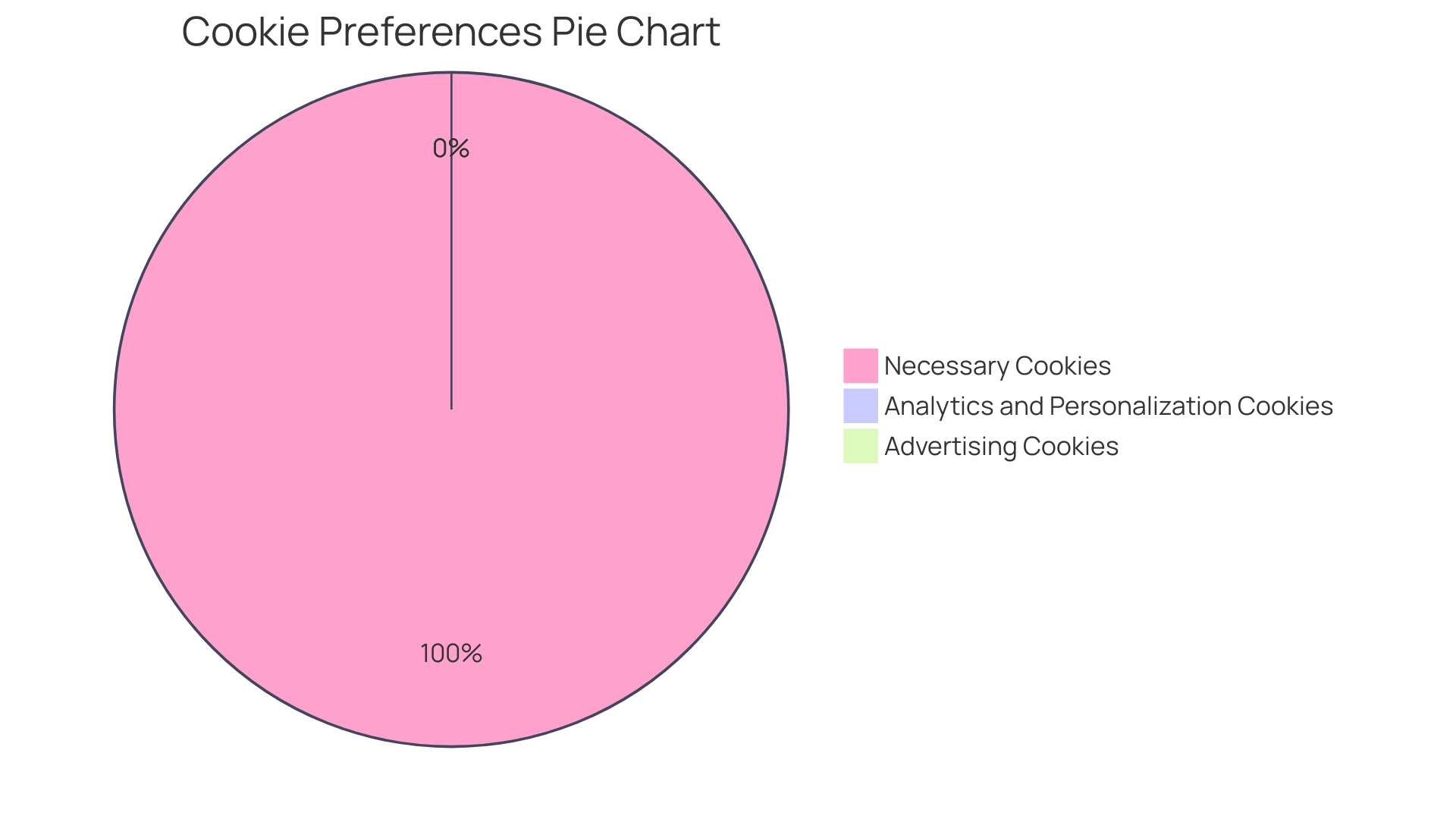 Distribution of BPI-certified processes in different sectors