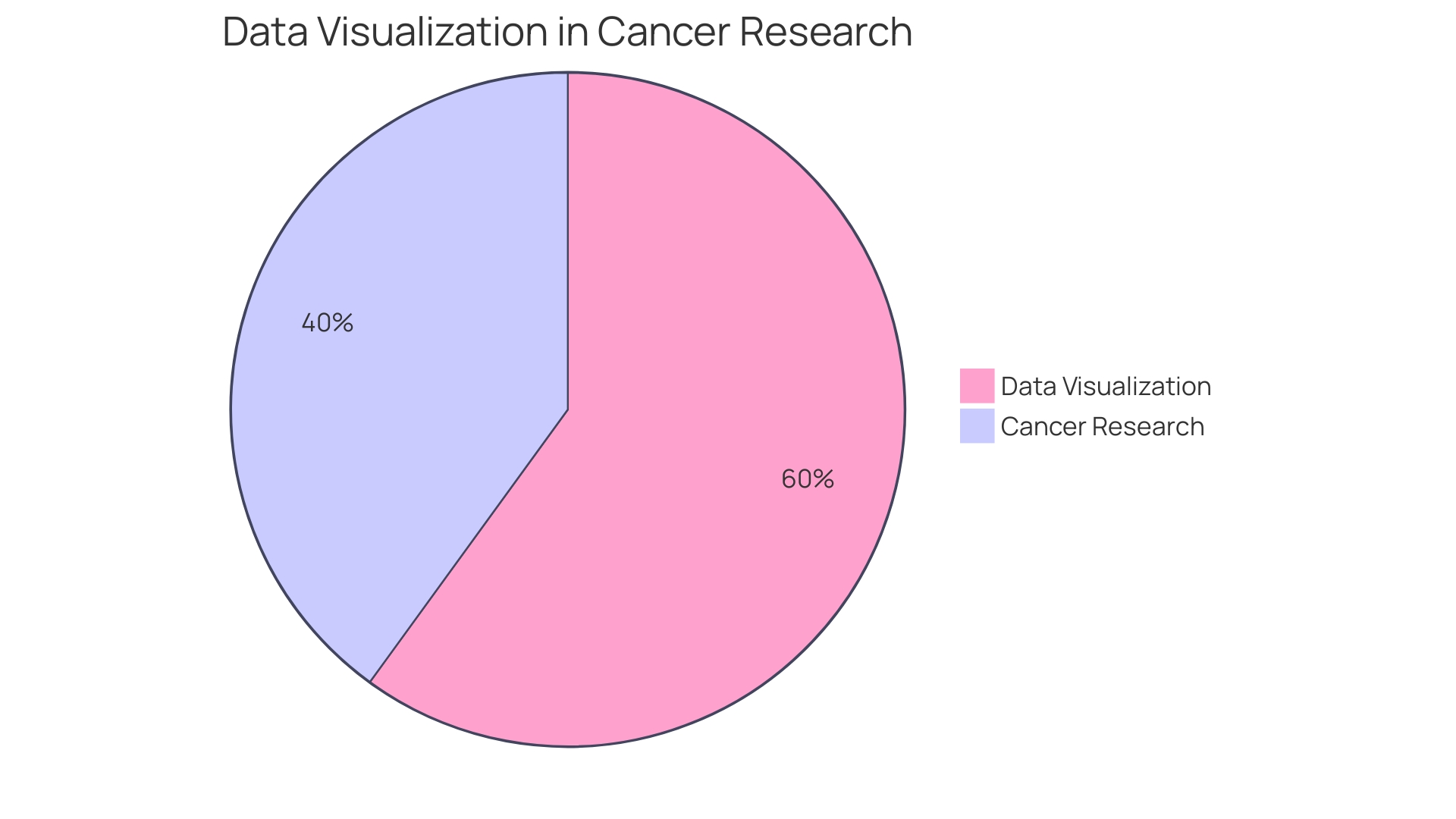 Understanding Budget vs Actual Variance Formula