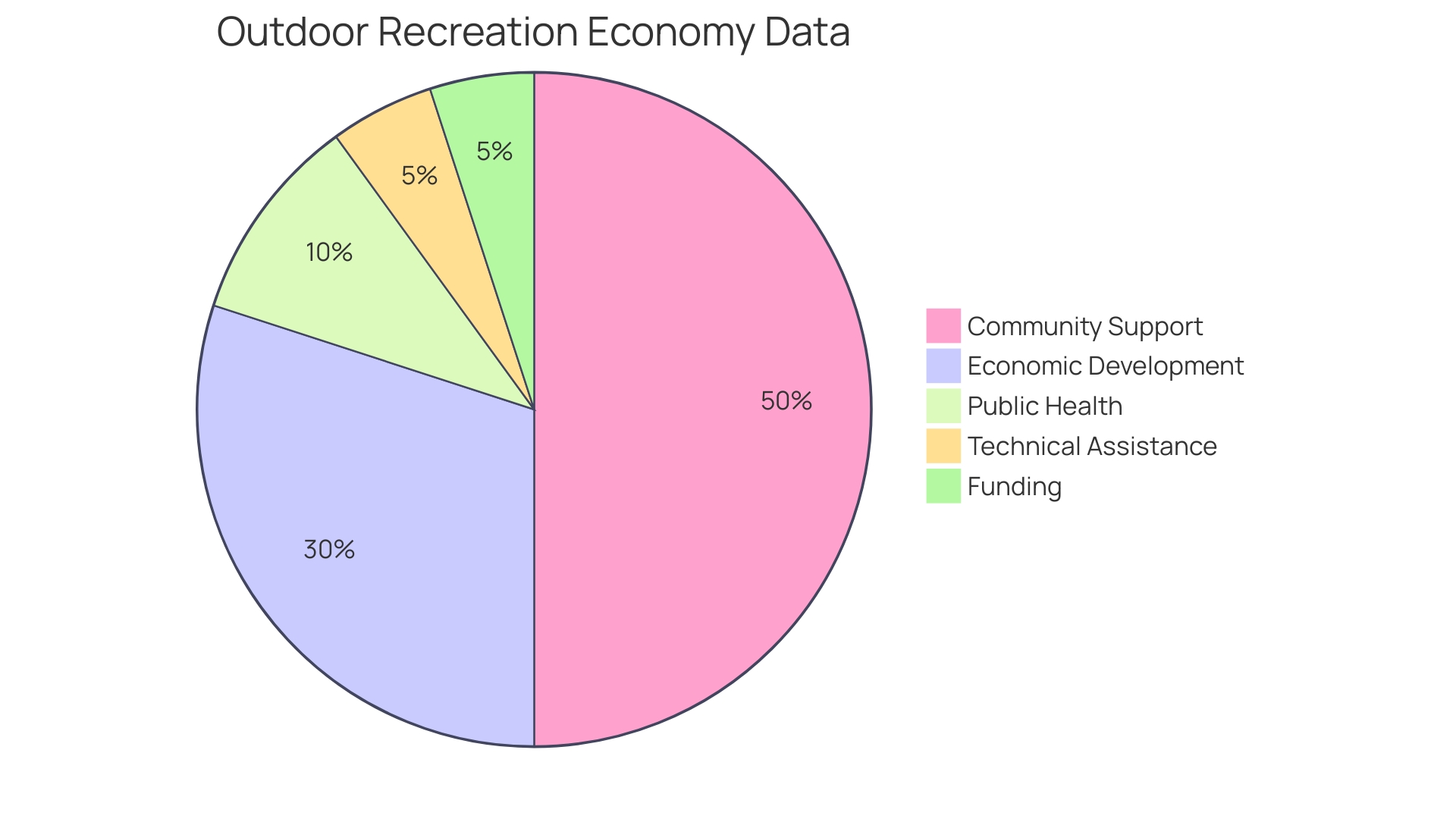 Distribution of Business Opportunities in Colorado