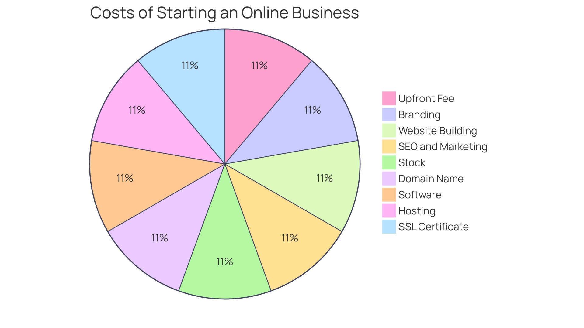 Distribution of Business Options on BizBuySell