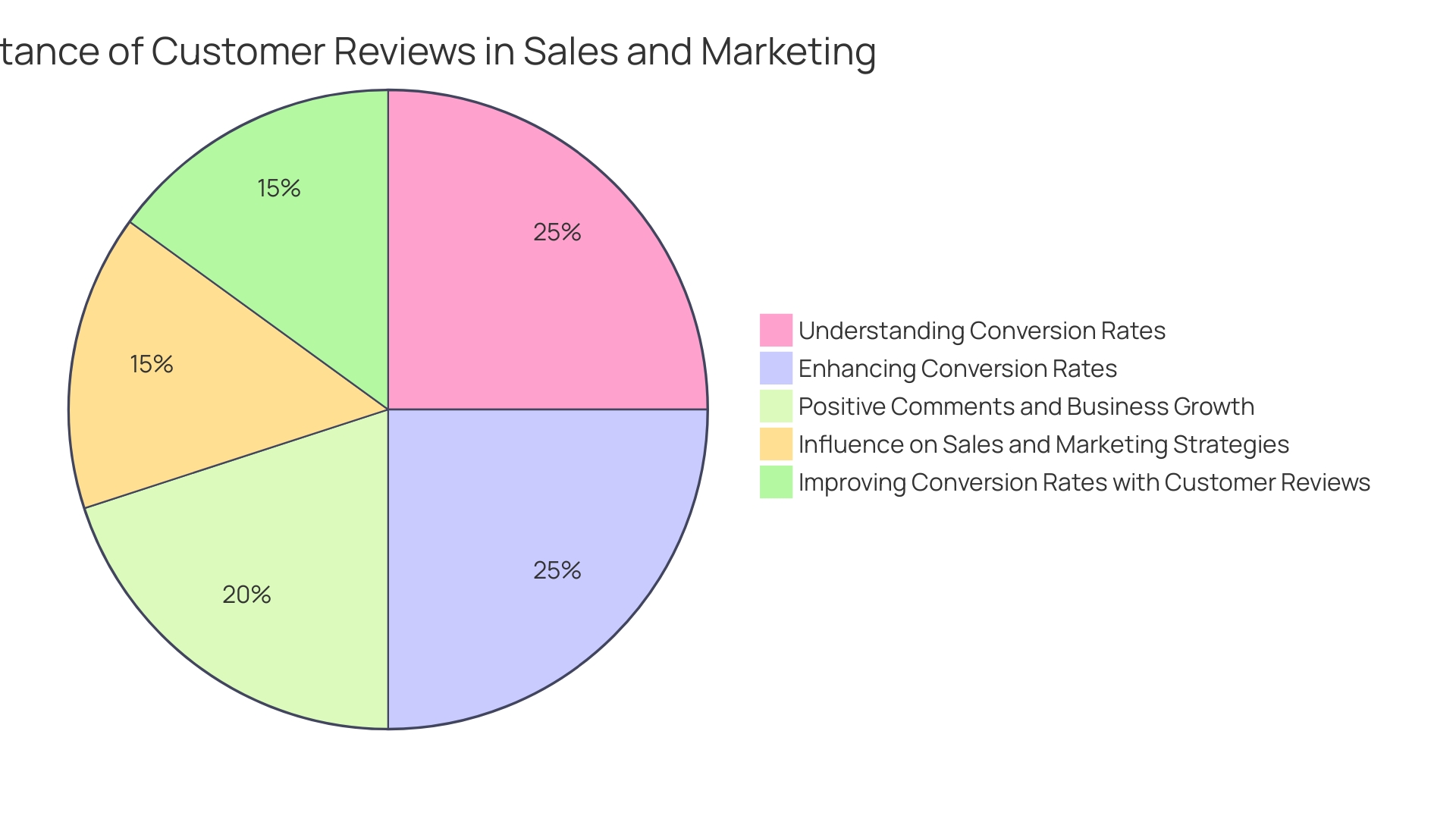 Distribution of Buyer Feedback