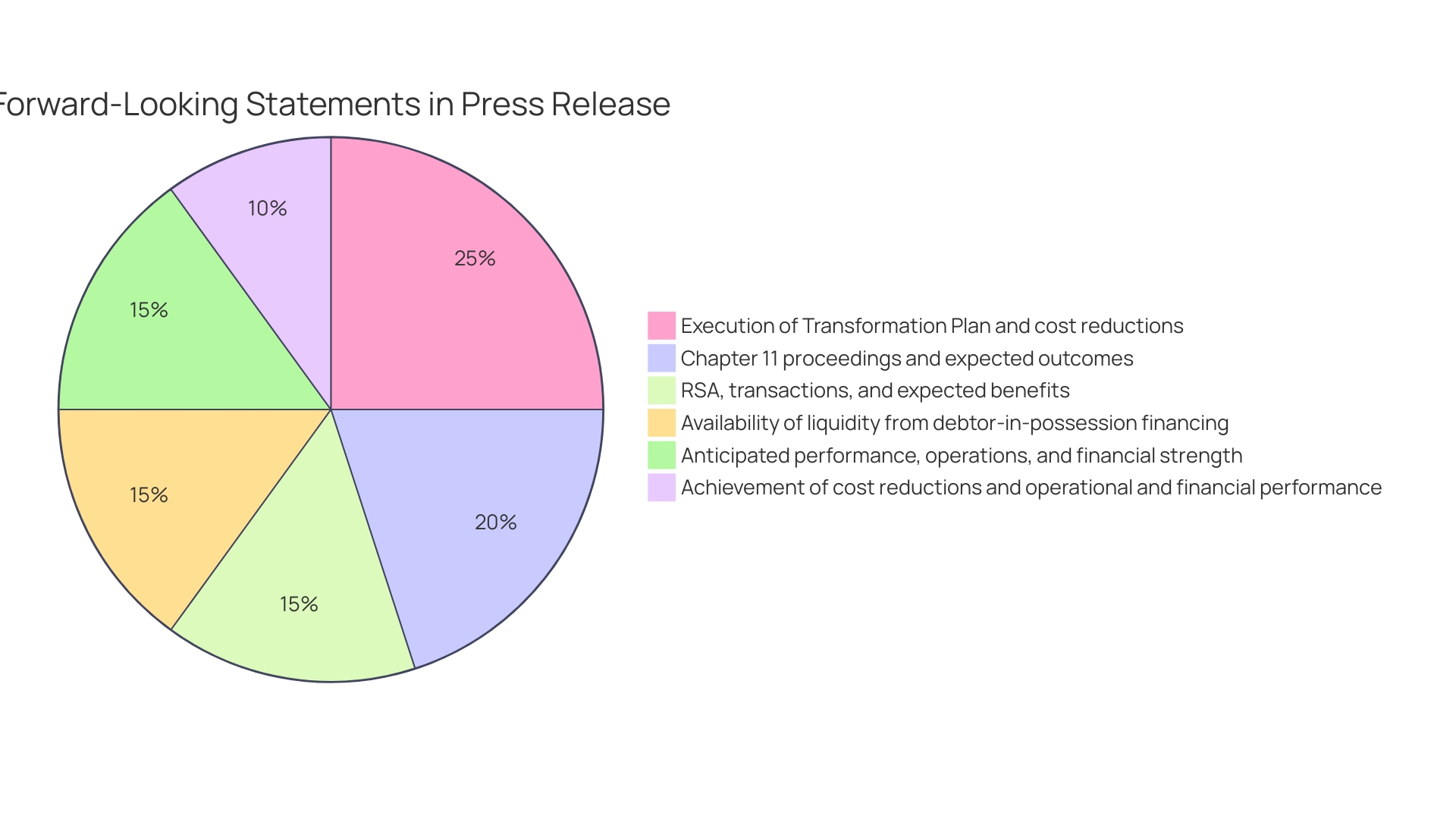 Distribution of Cano Health's Debt Conversion and New Capital