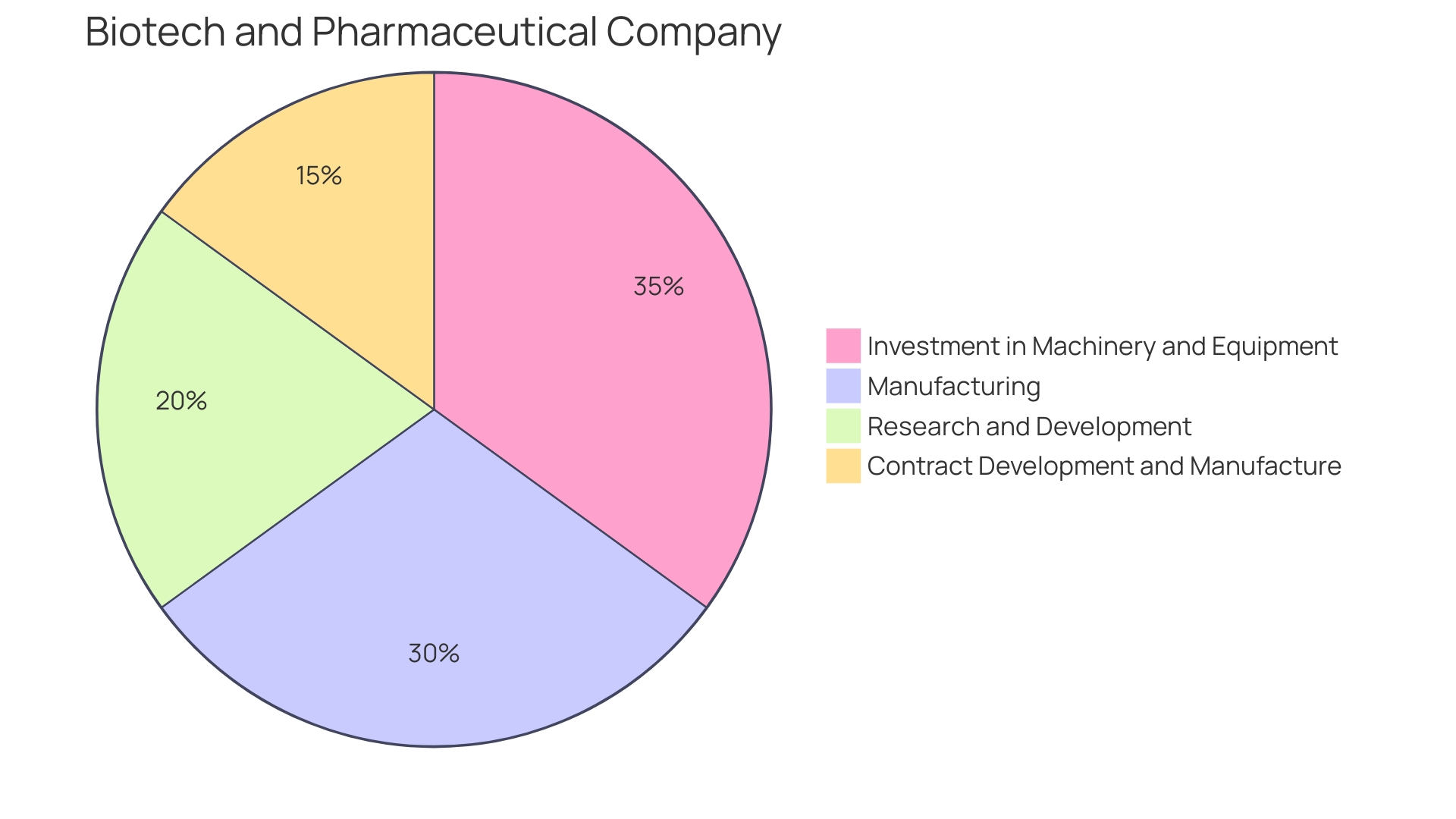 Distribution of Capital Gains Tax Savings