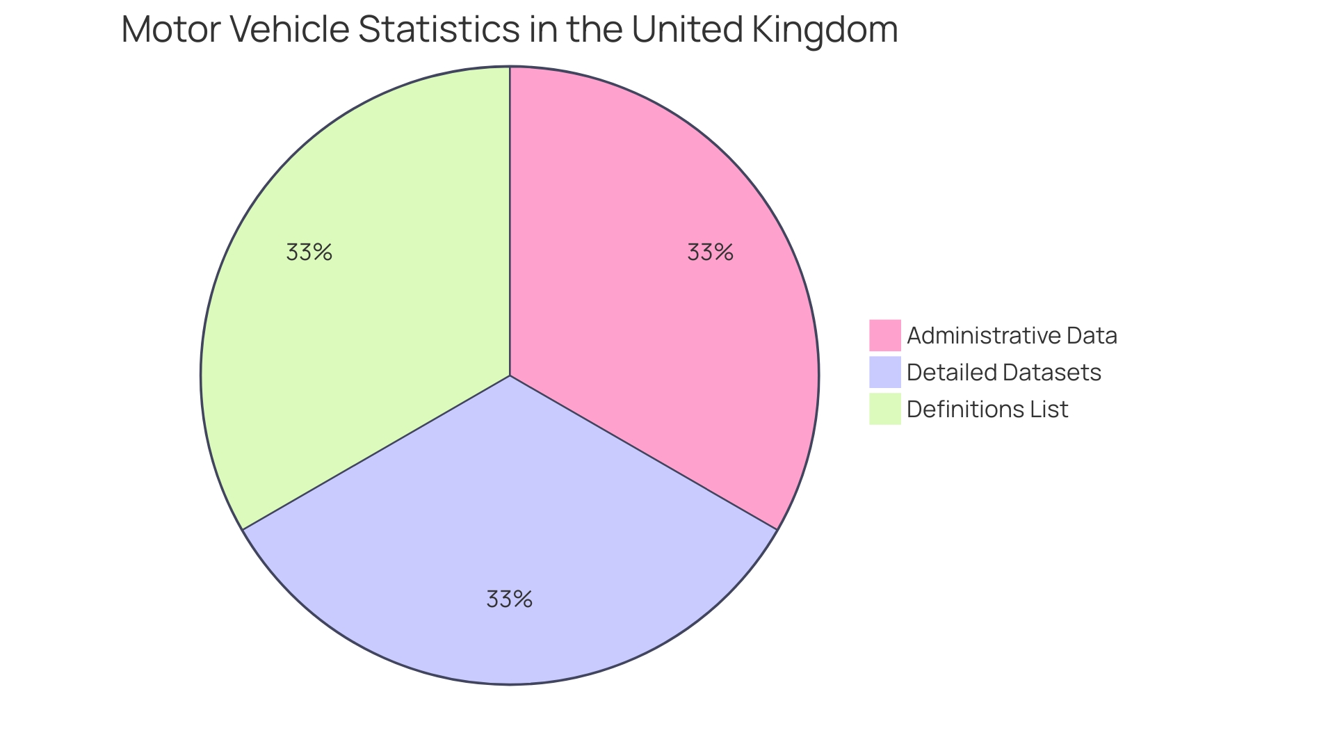 Distribution of Car and Engine Borrowing Facilities