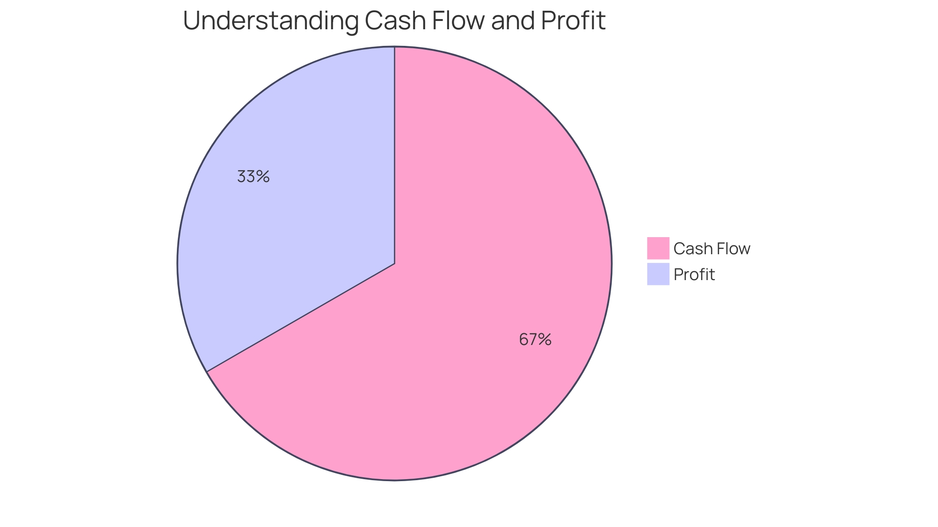 Distribution of Cash Flow Applications Consolidation Benefits