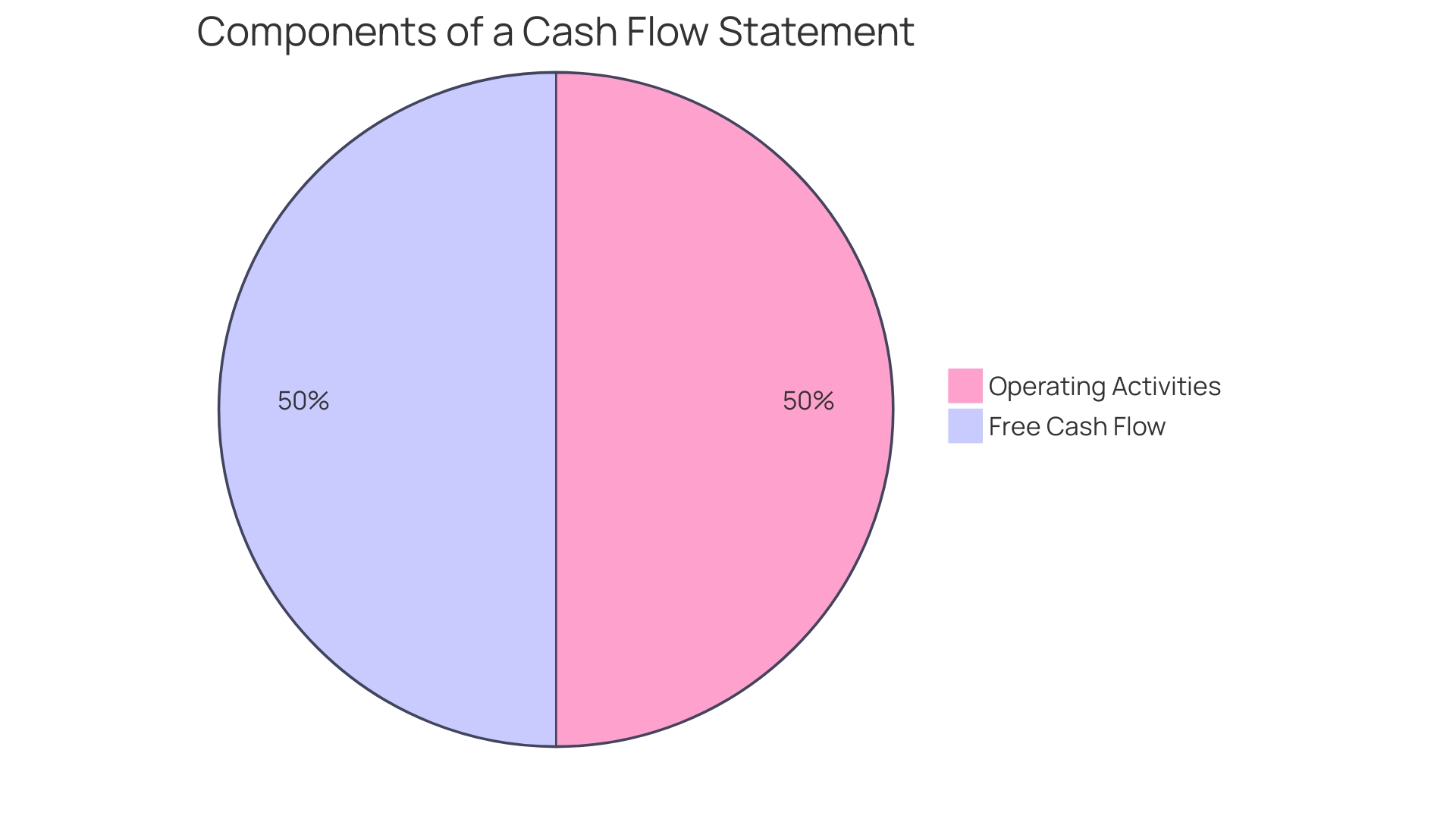 Understanding Cash Flows from Investing Activities: A Comprehensive Guide